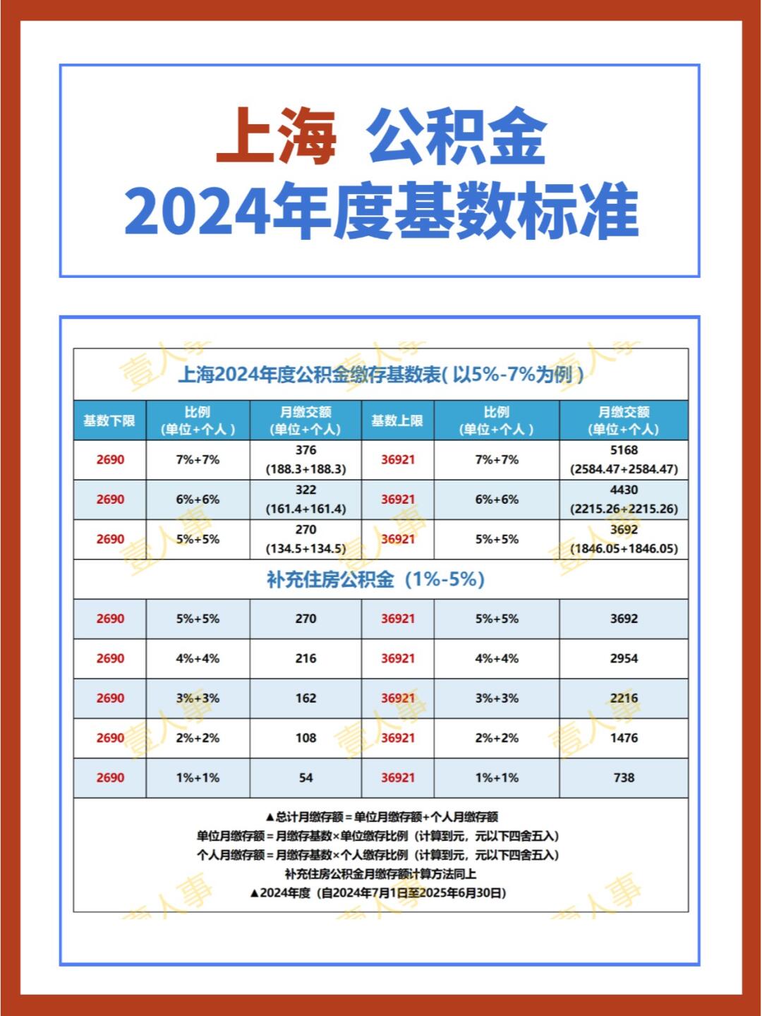 上海三万 公积金能 贷多少钱相关图片2