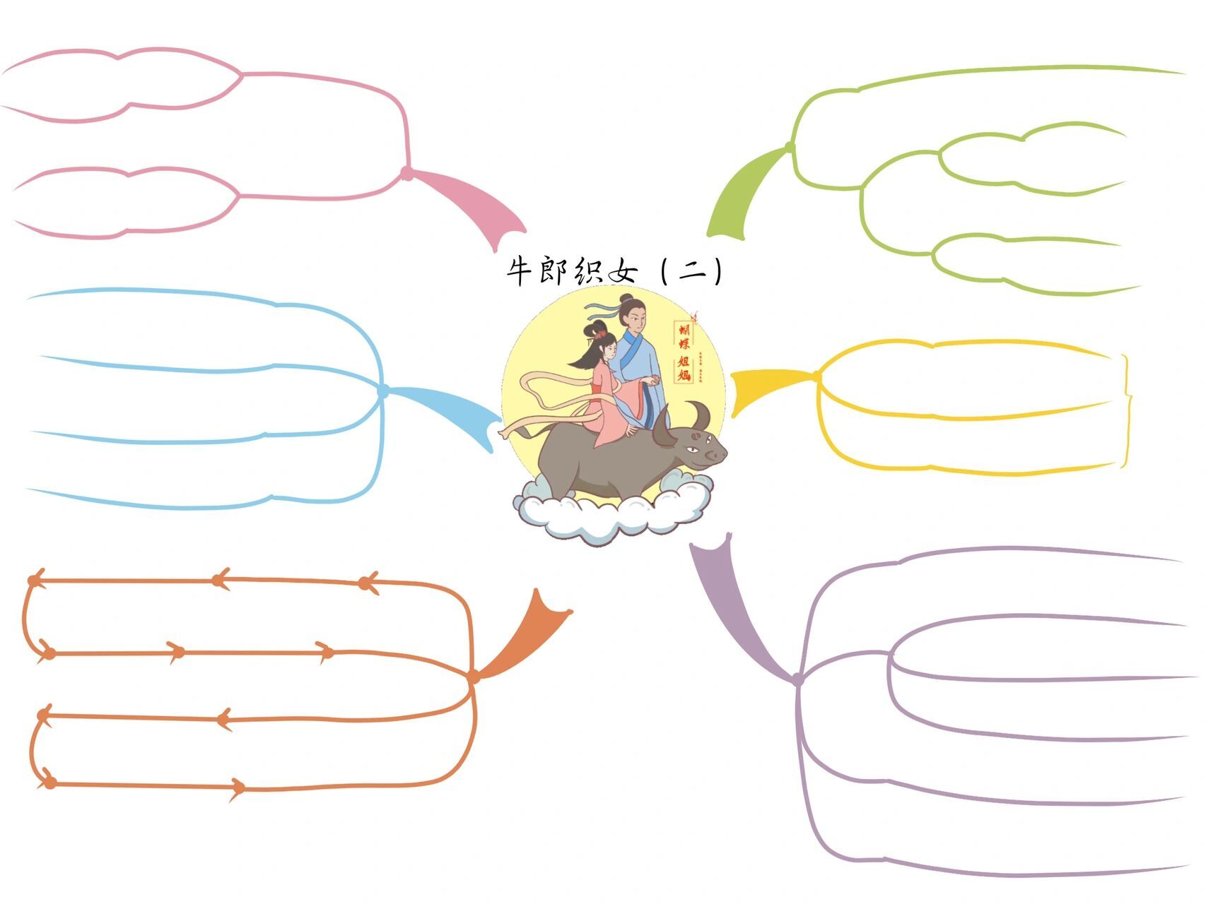 牛郎织女思维导图内容图片