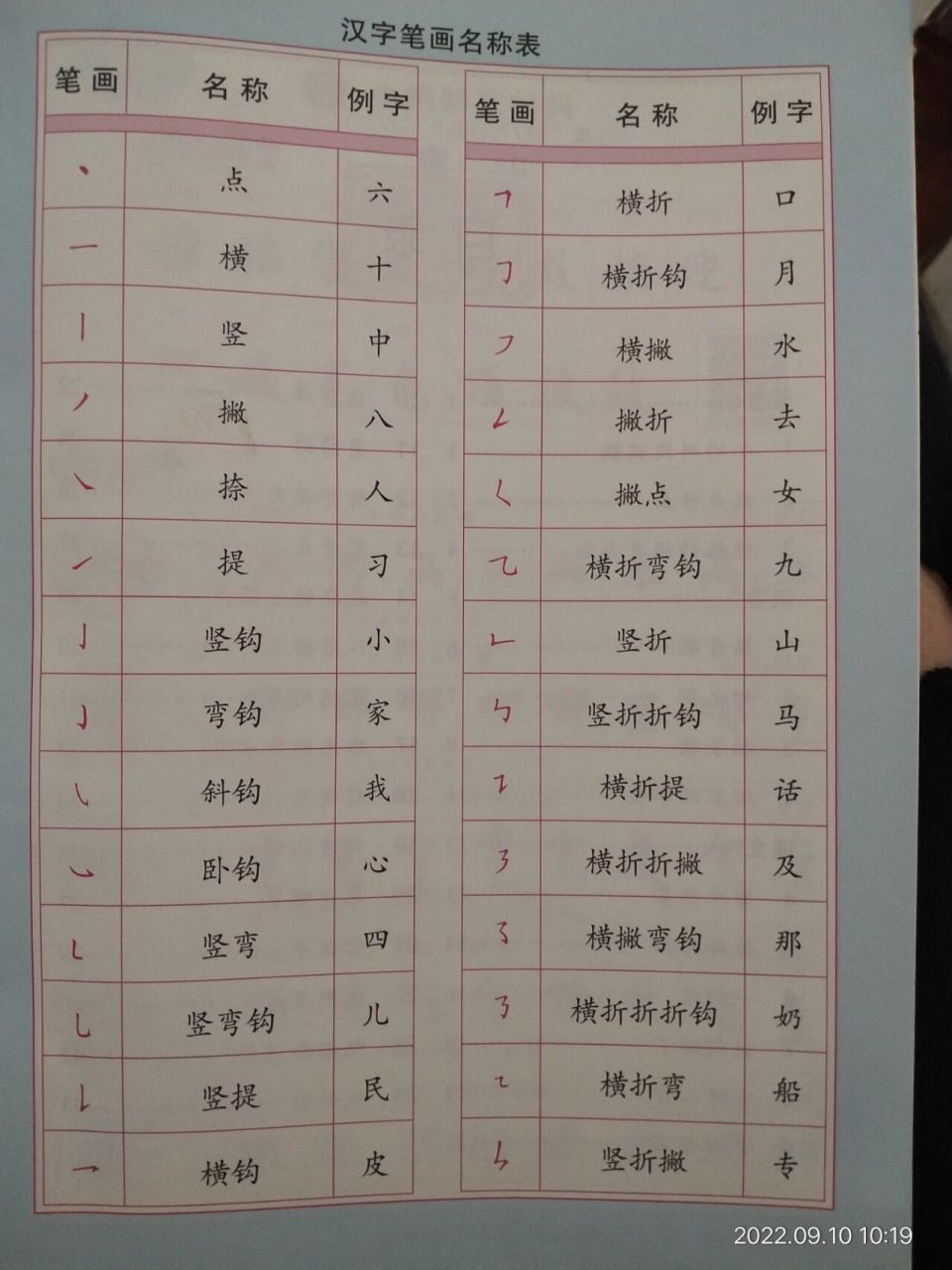 汉字笔画名称表