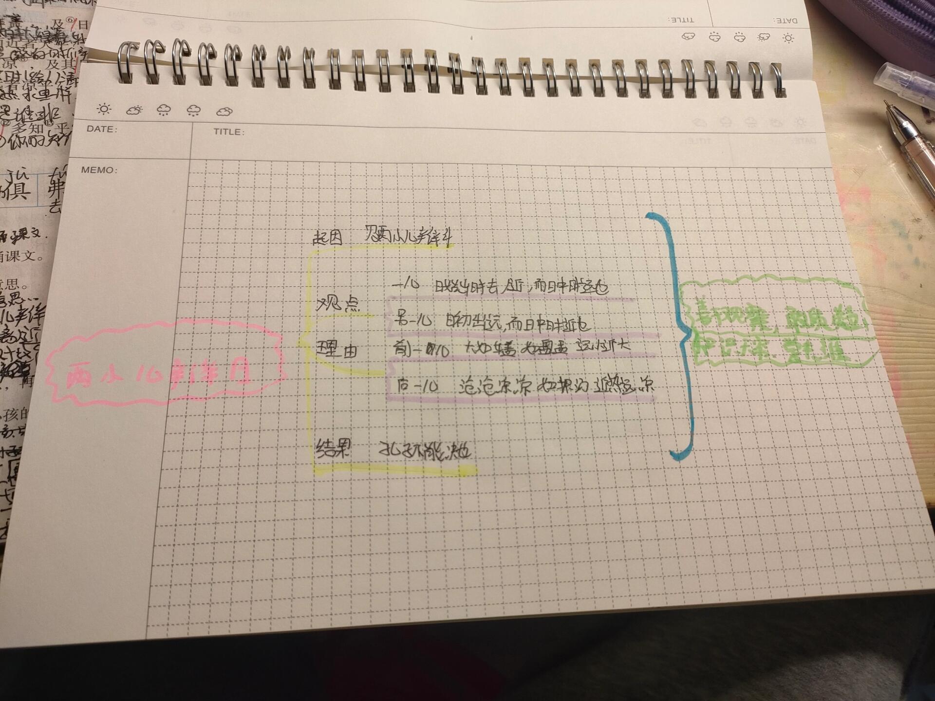 这是六年级下册文言文二则两小儿辨日思维导图