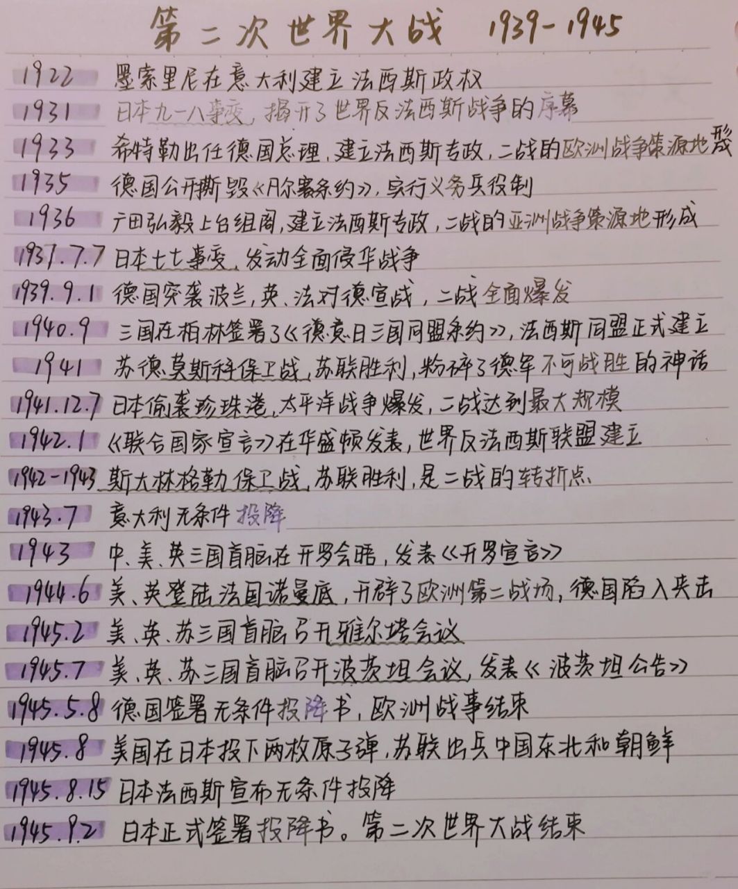 历史|第二次世界大战时间表