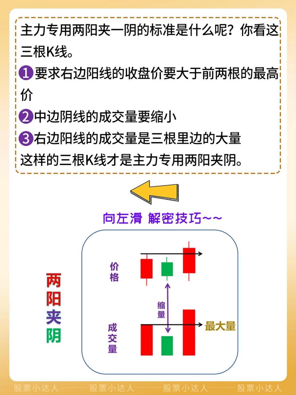 二阳夹二阴线图解图片