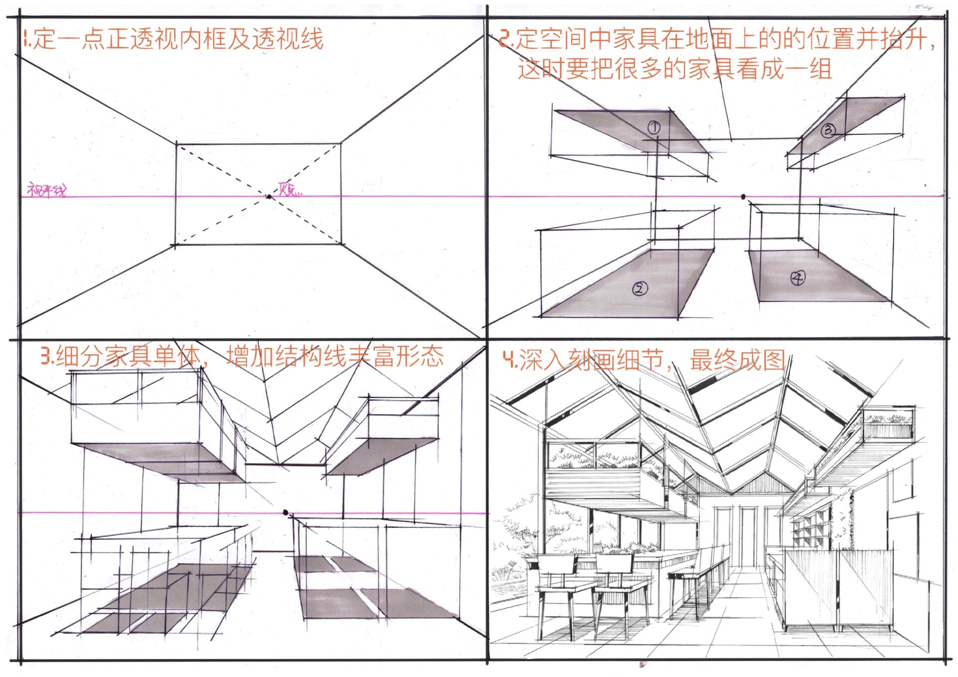 一点正透视手绘餐饮空间步骤图 上一张图的画图步骤来啦 手把手带大家