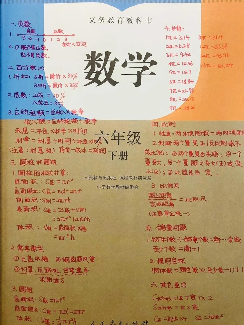 六年级下册数学【笔记整理】 六年级下册数学【笔记整理】