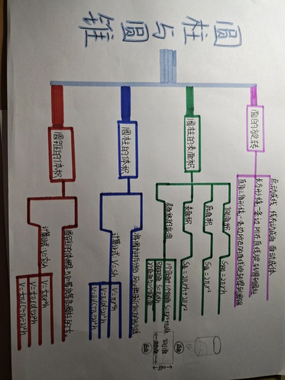 数学六下思维导图简单图片