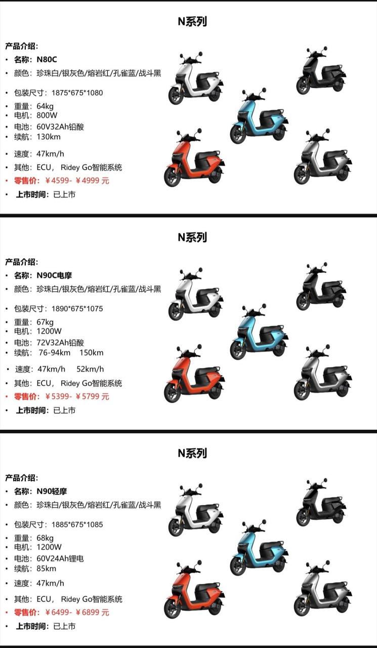 九号电动车所有车型价格,目前n系列是九号超划算的一个系列,活动价格