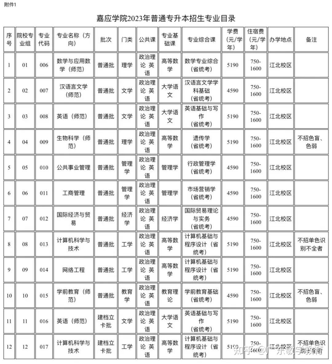 嘉应学院是几本图片