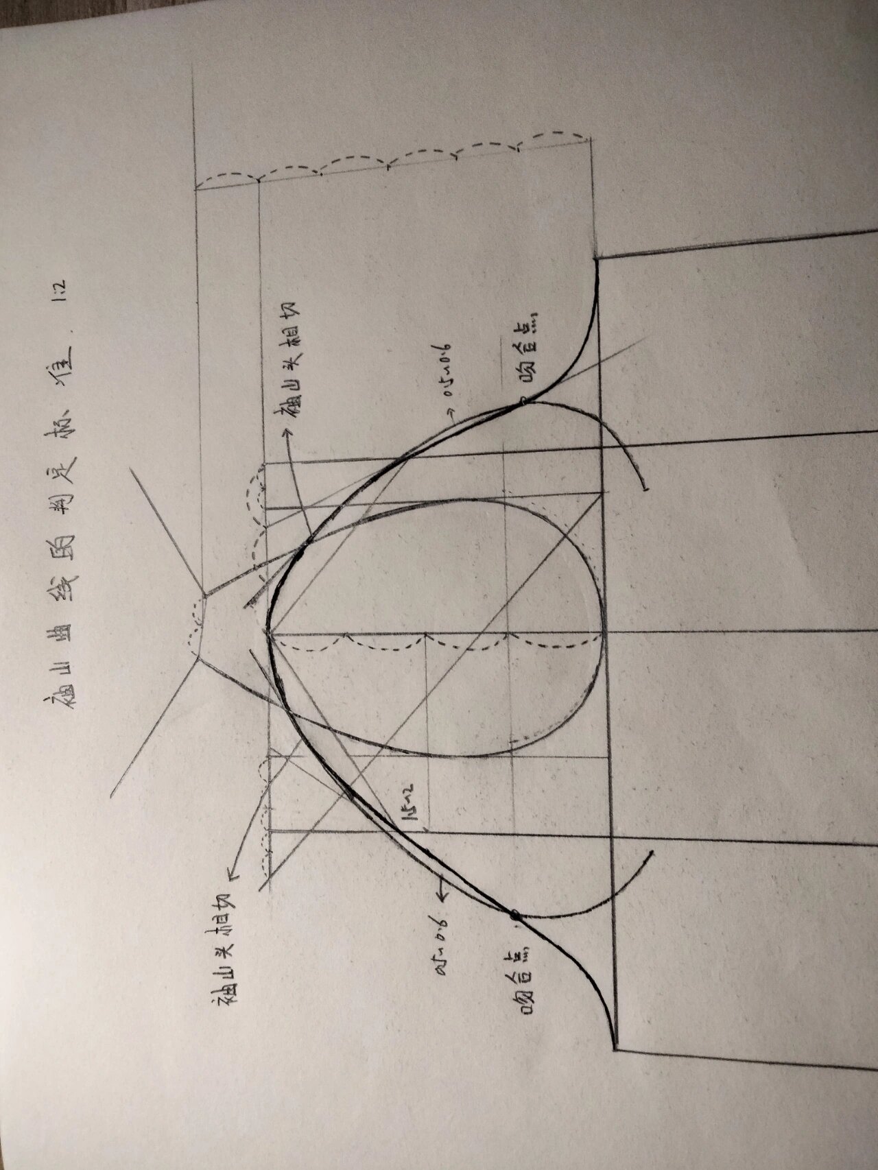 袖山弧线图片