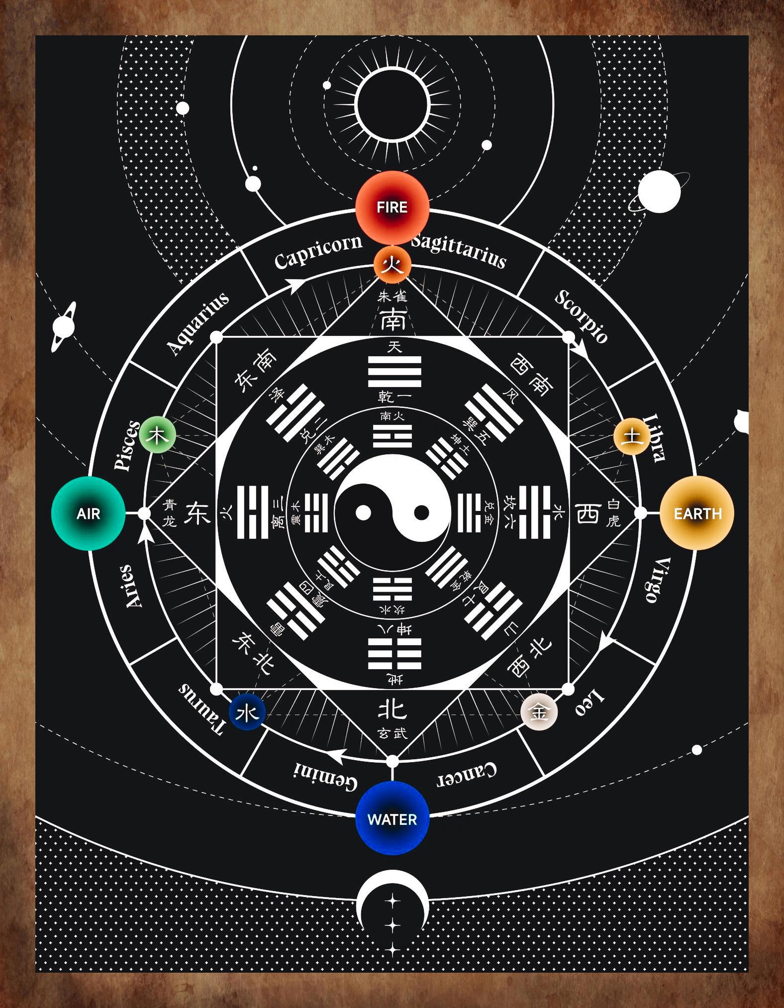 元素融汇太极八卦精髓