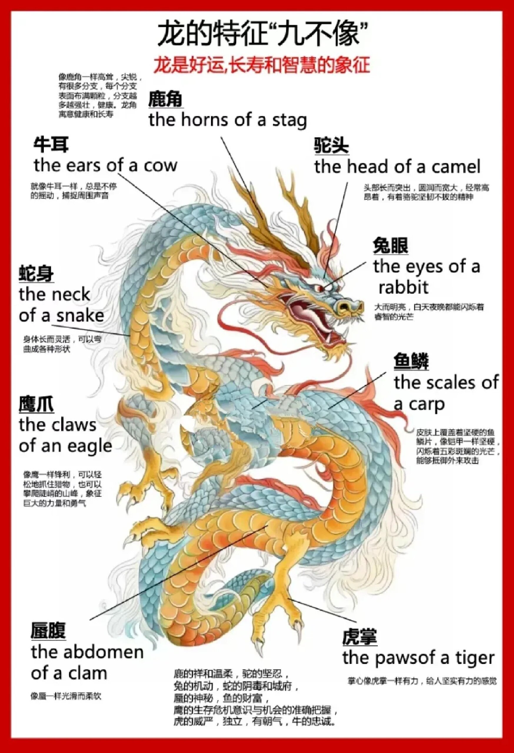 龙年说龙九不像 龙的九不像,取众所长,为己所用