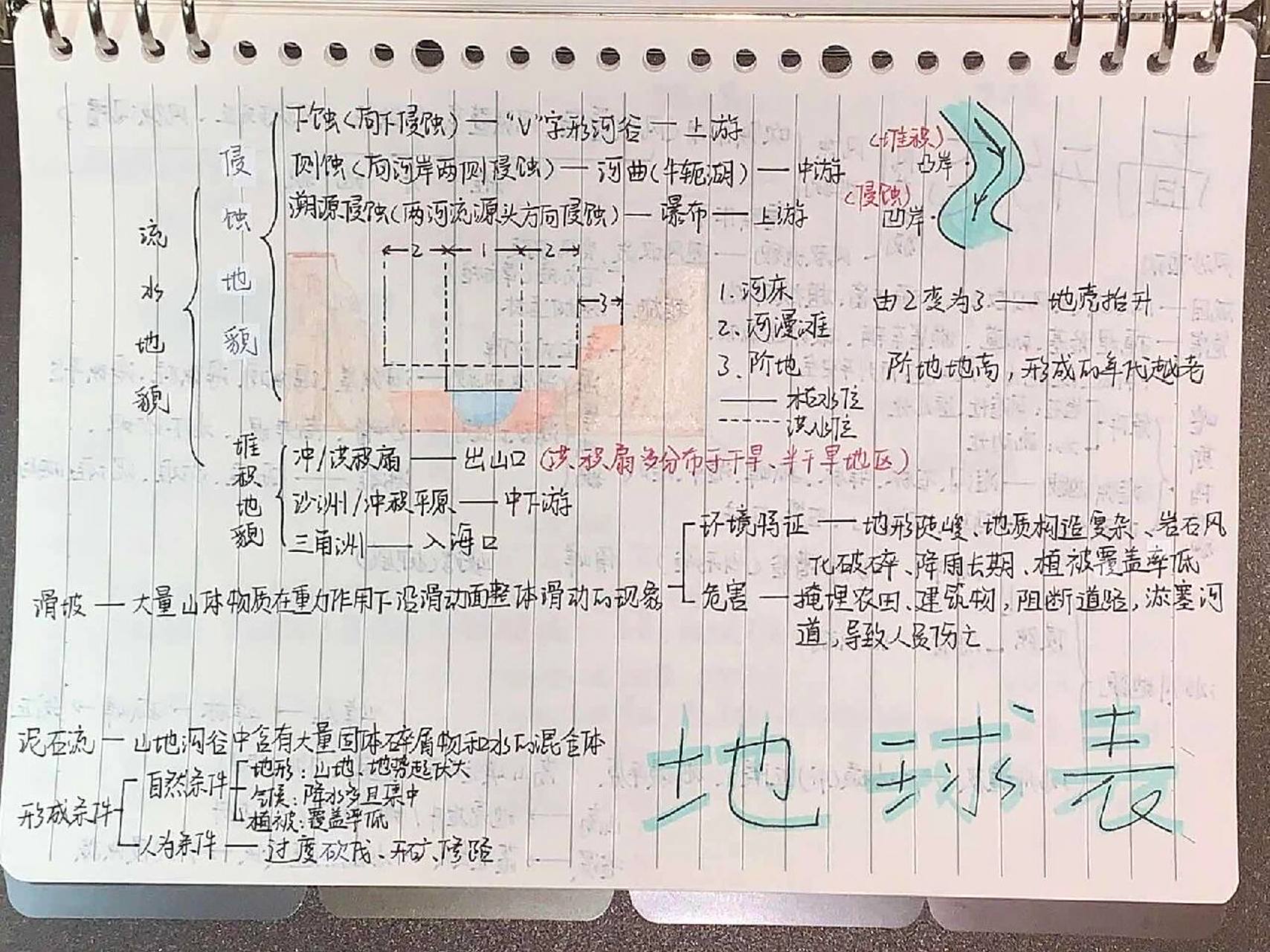 高中地理必修一 第二章地貌思维导图 湘教版高中地理必修二 第一章