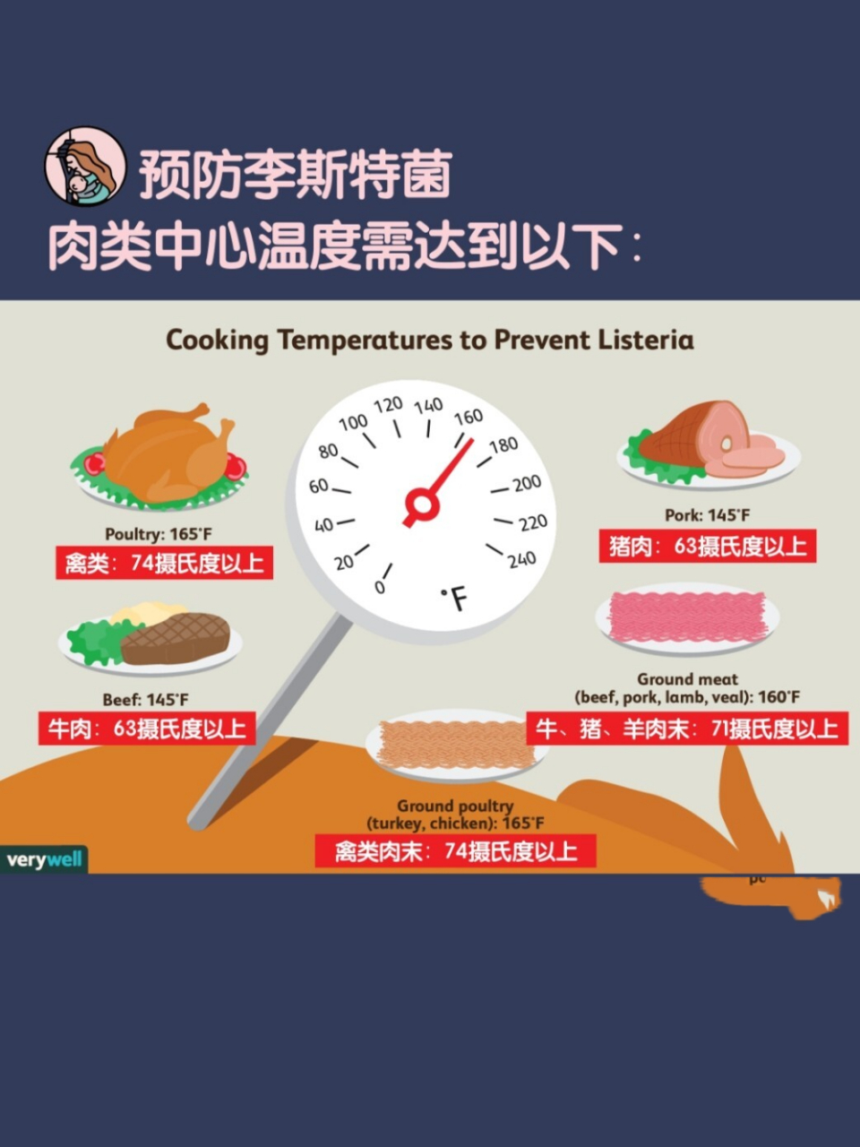 警惕李斯特菌👉孕妇饮食最该注意的事 ‼️李斯特菌对孕妇是