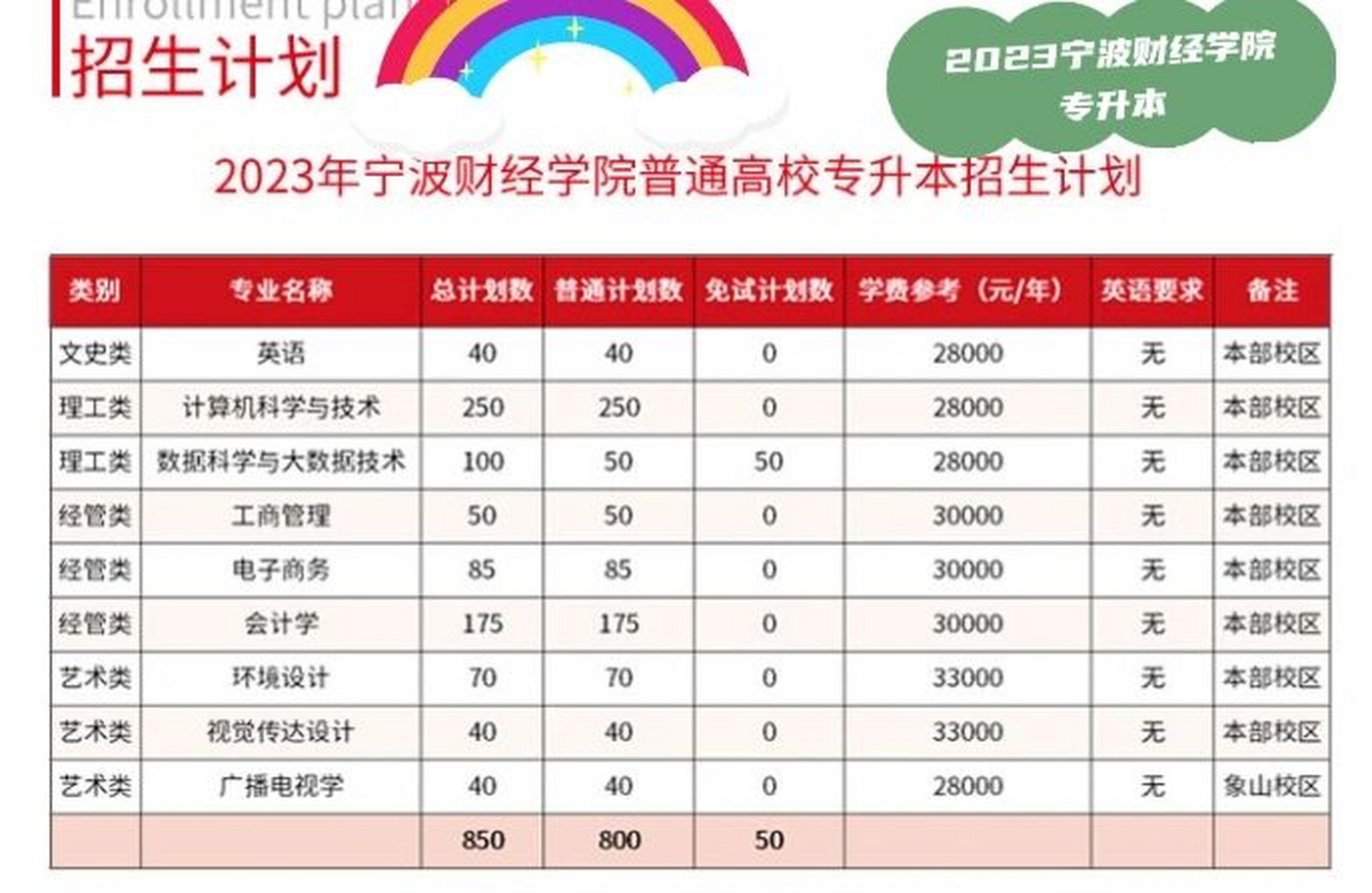 宁波财经学院专科图片