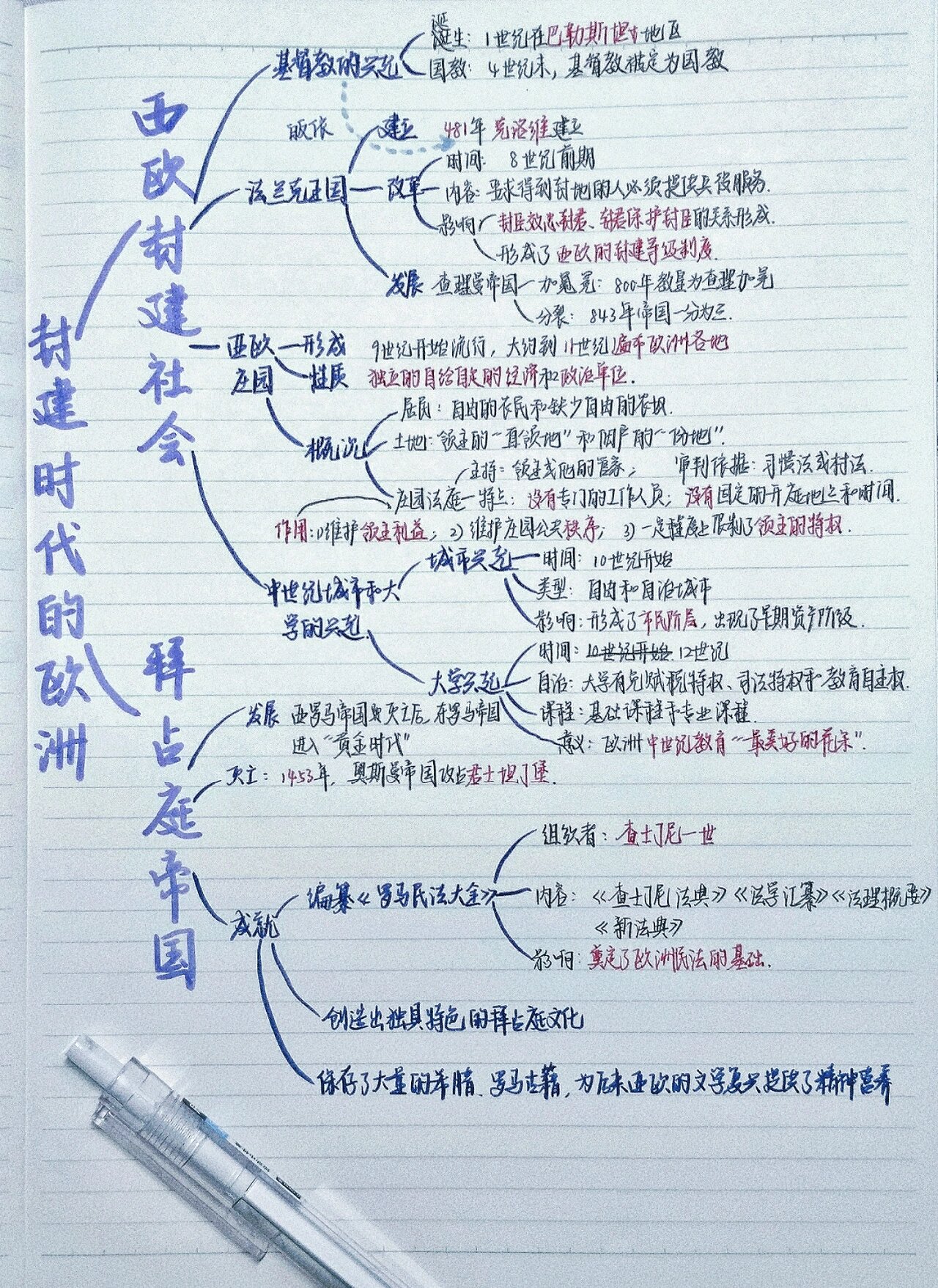 九上历史单元思维导图图片