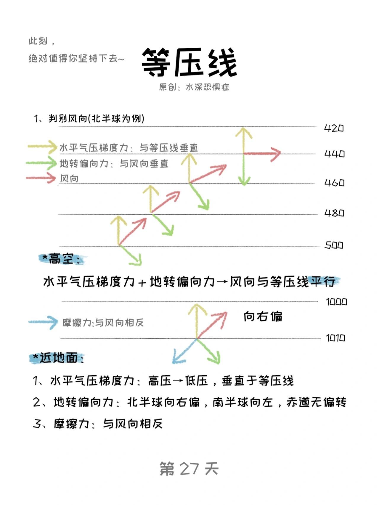 等压线图的判读与应用图片