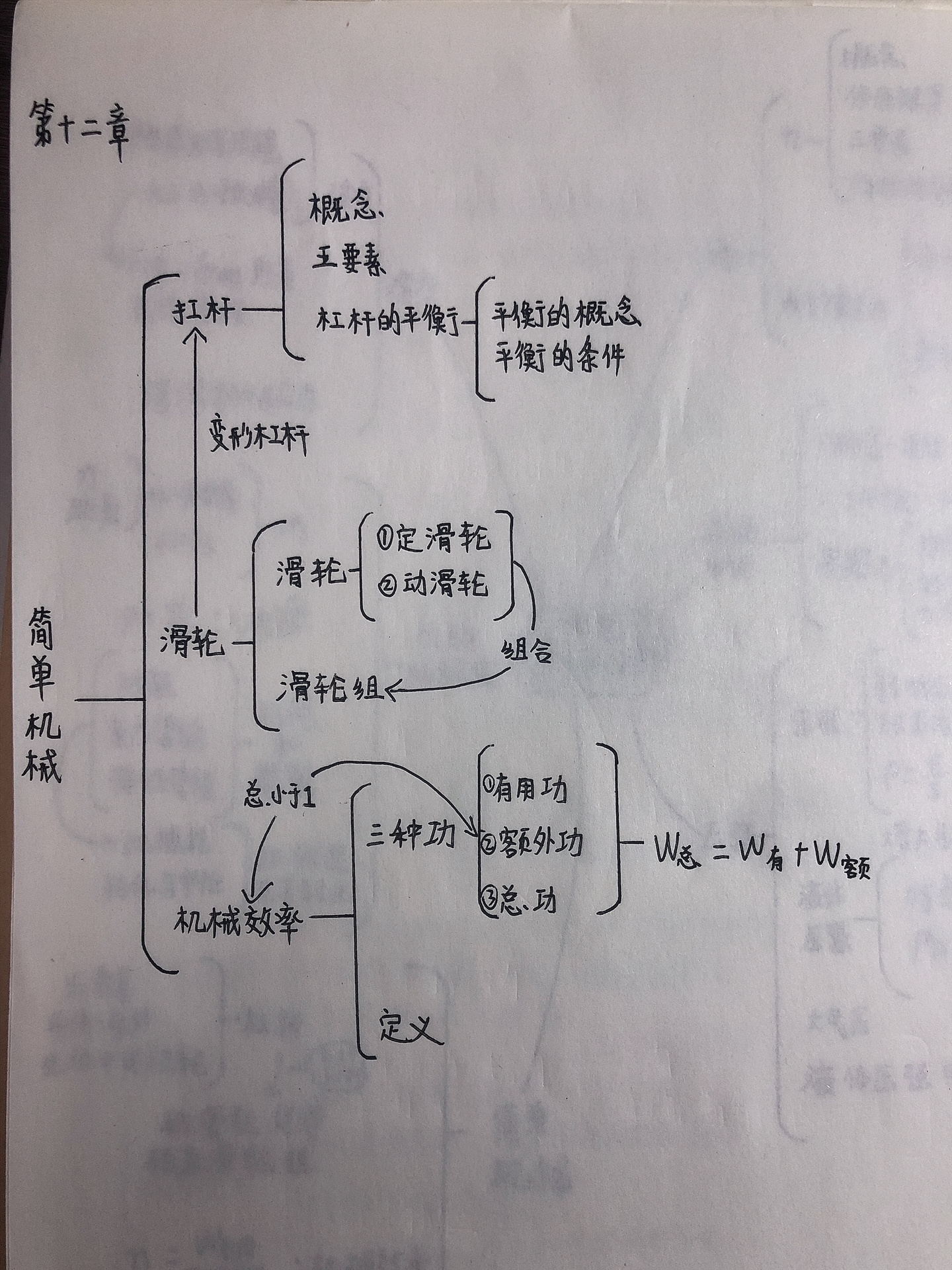 八年级 物理思维导图 第12章简单机械