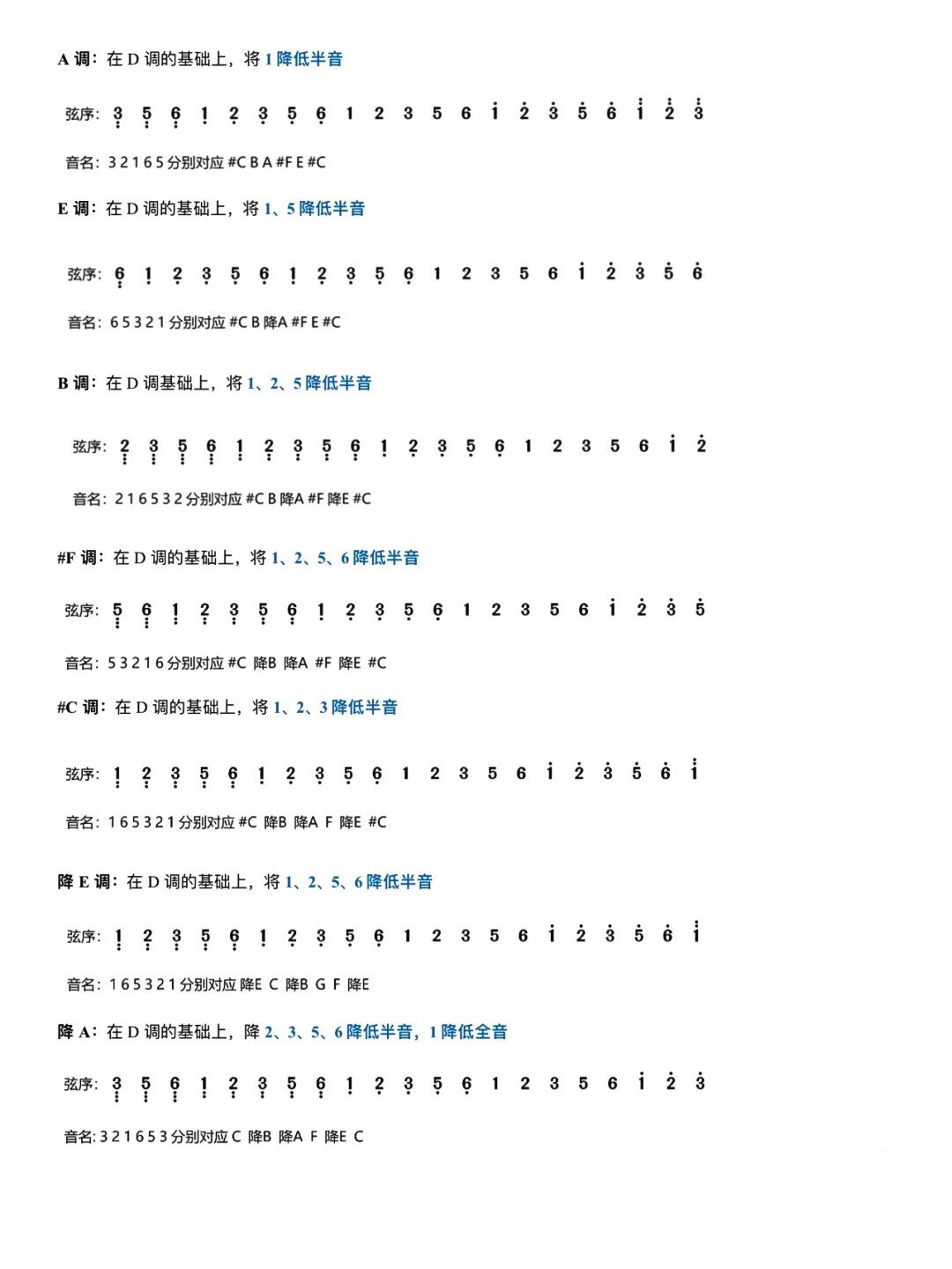 古筝降b调定弦示意图图片