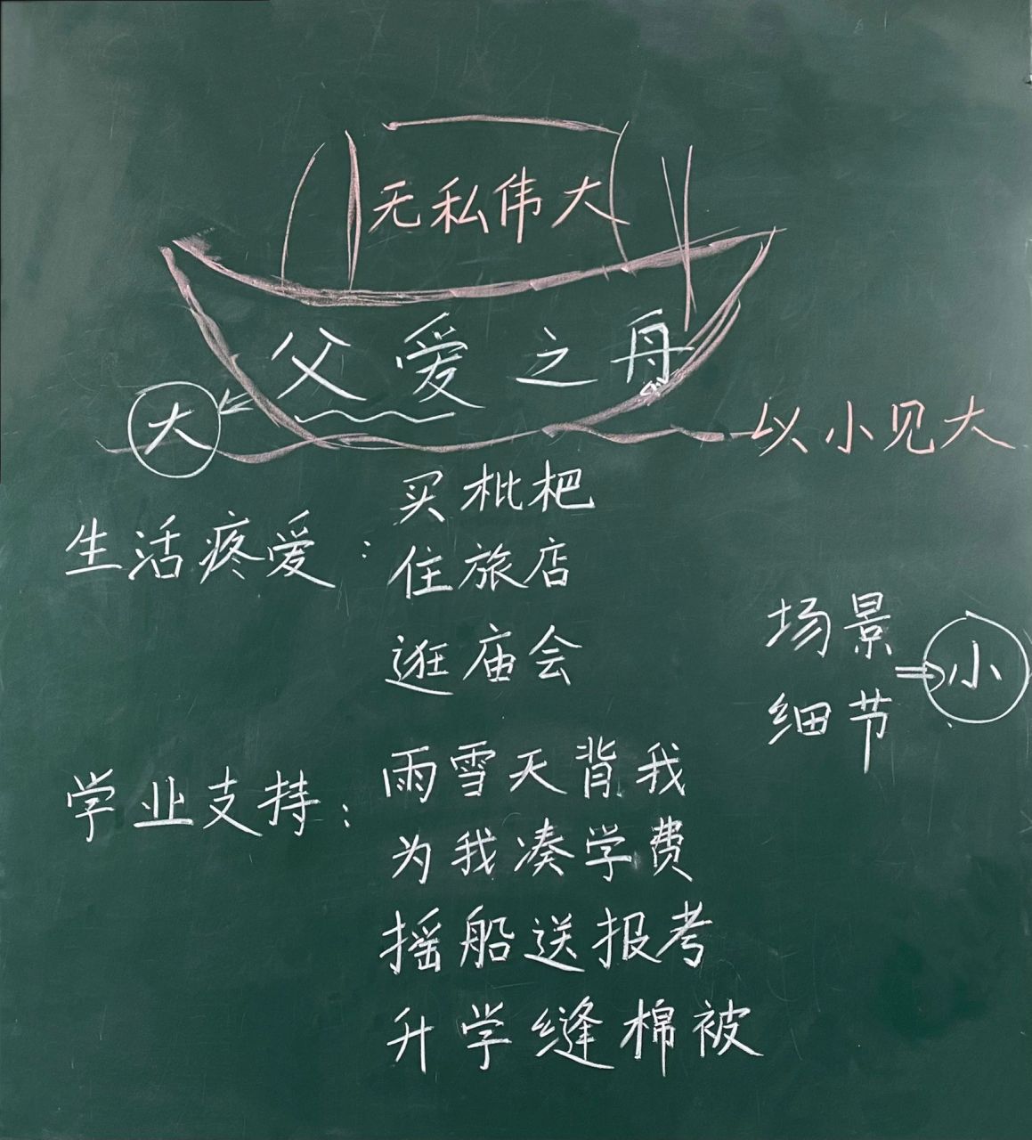 父爱之舟(板书)      五上第六单元19.父爱之舟(板书)