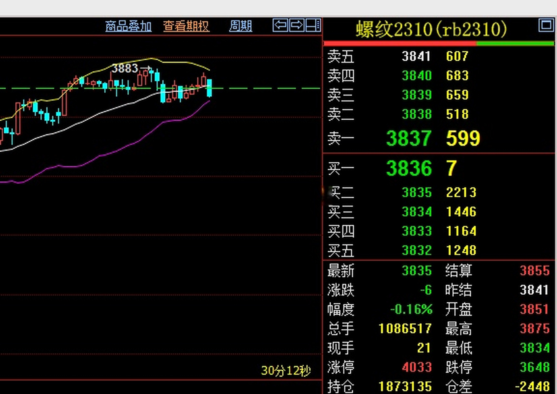 螺纹钢# 螺纹目前来讲小时线布林带开口小,没什么波动基本控制在10个