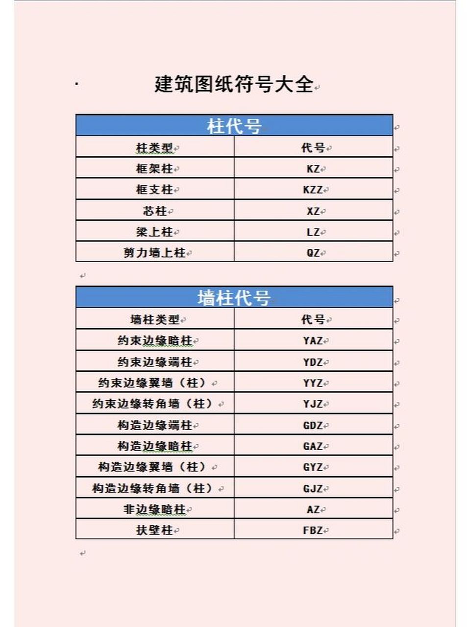 常用建筑施工图纸符号大全汇总 设计院常用建筑施工图纸符号汇总.