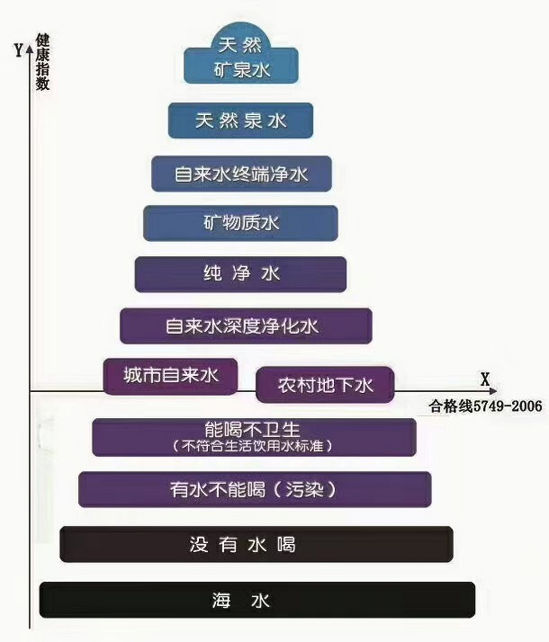 酸性体质与碱性体质 酸性体质与碱性体质 现代医学证明,人体是一个