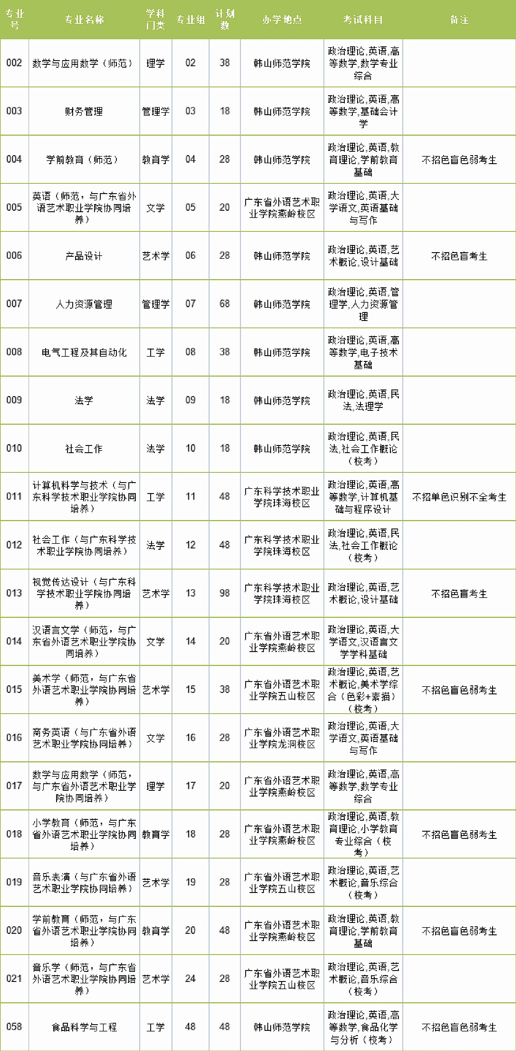 公办学校韩山师范学院