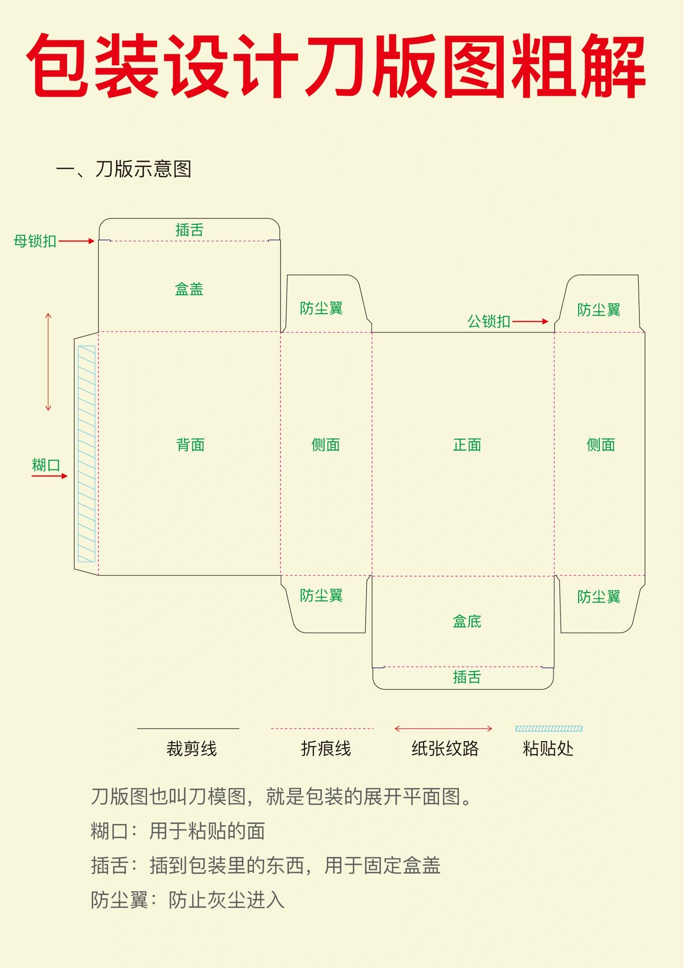 包装设计刀版图粗解