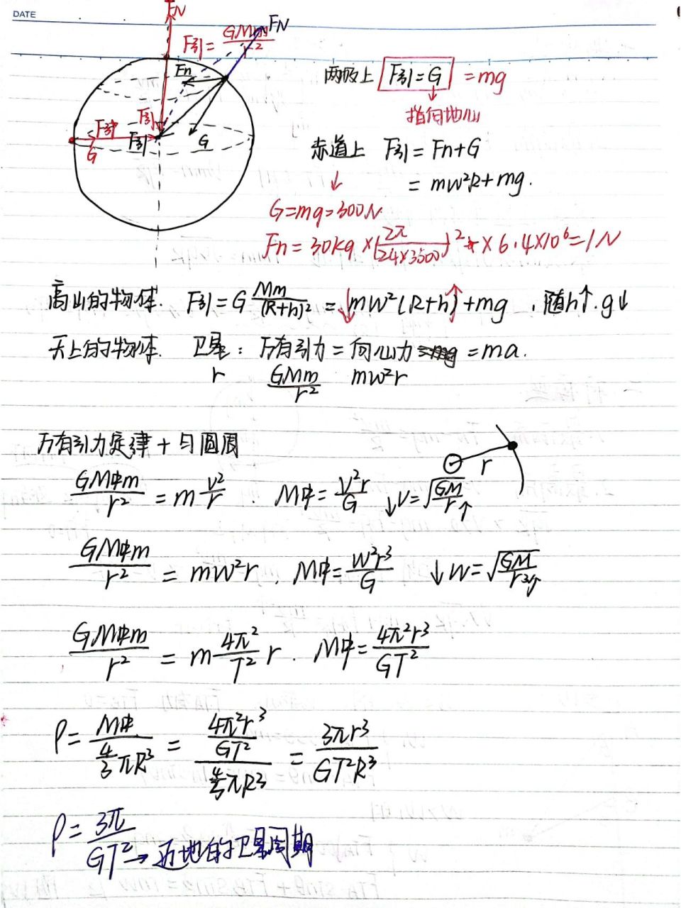 96高三一轮物理笔记‖天体运动 课堂笔记 自己留个底保存