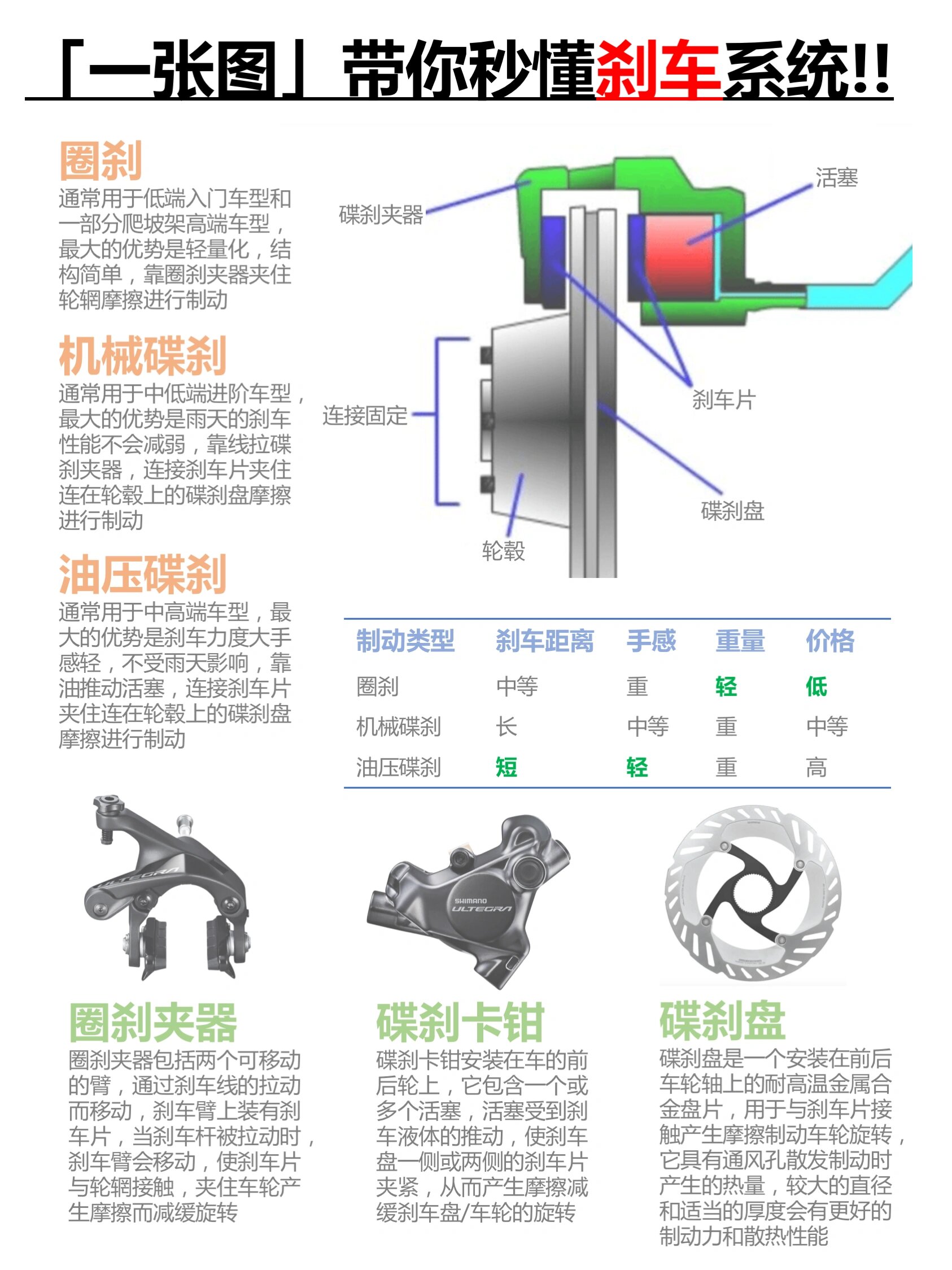 儿童自行车前刹车构造图片