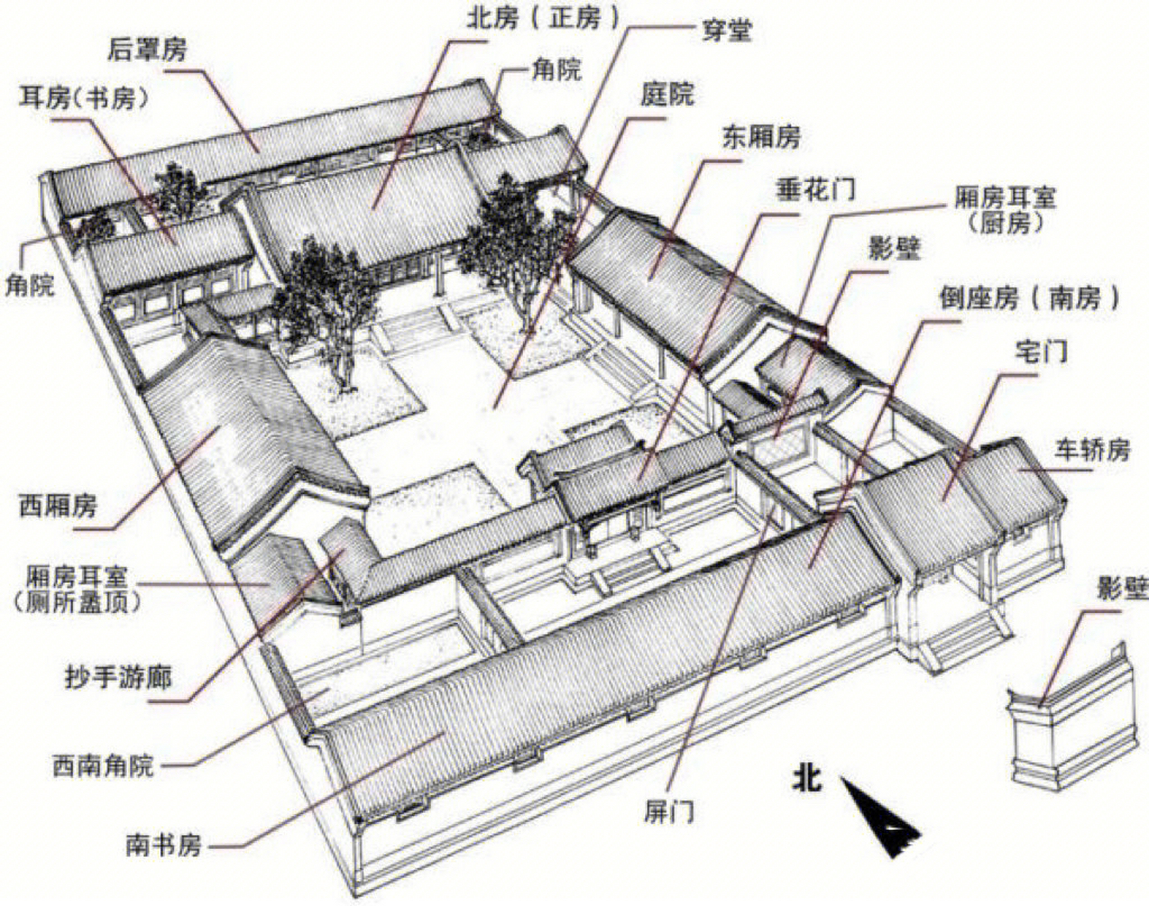 传统四合院——基本布局样式!