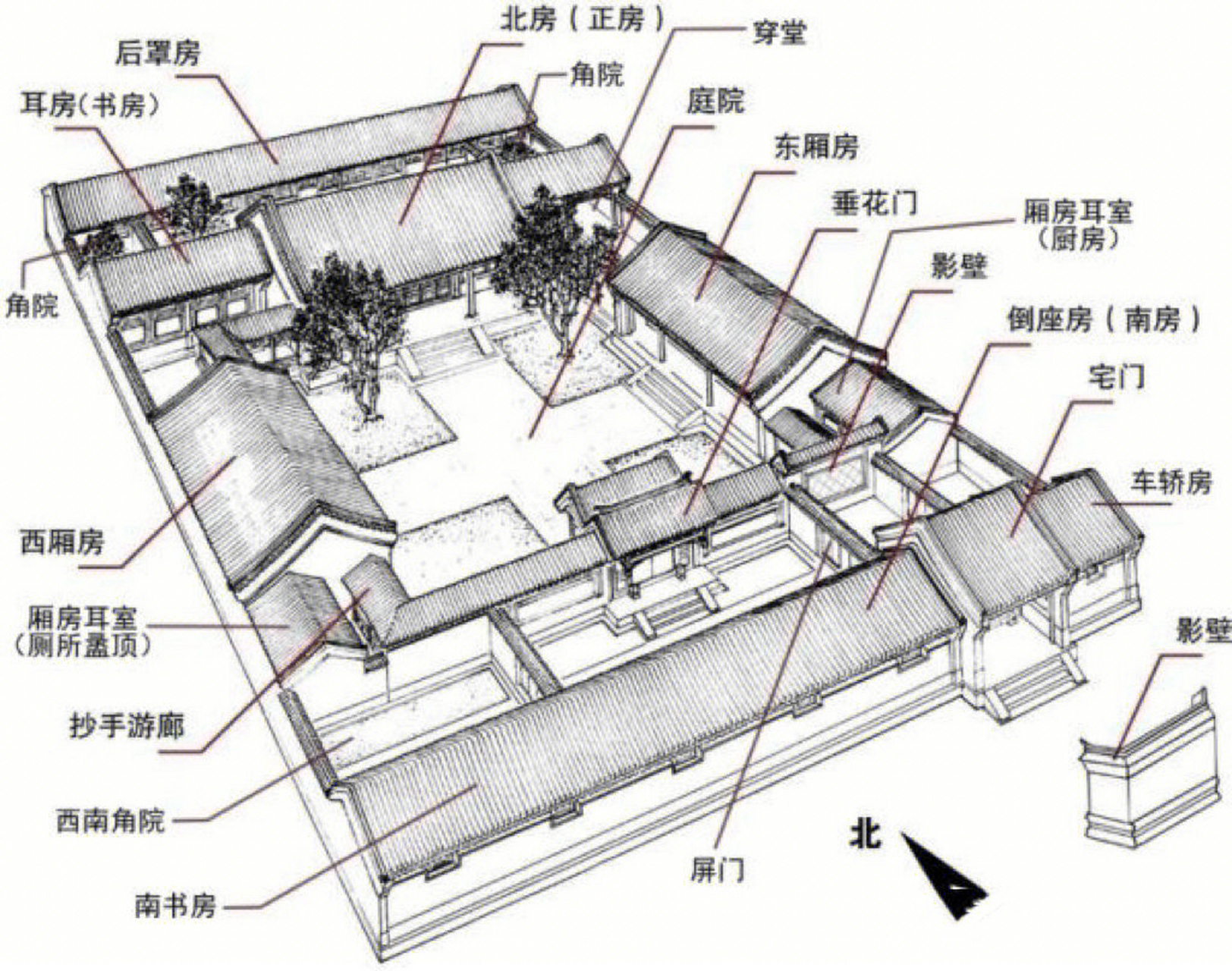 明清四合院平面图图片