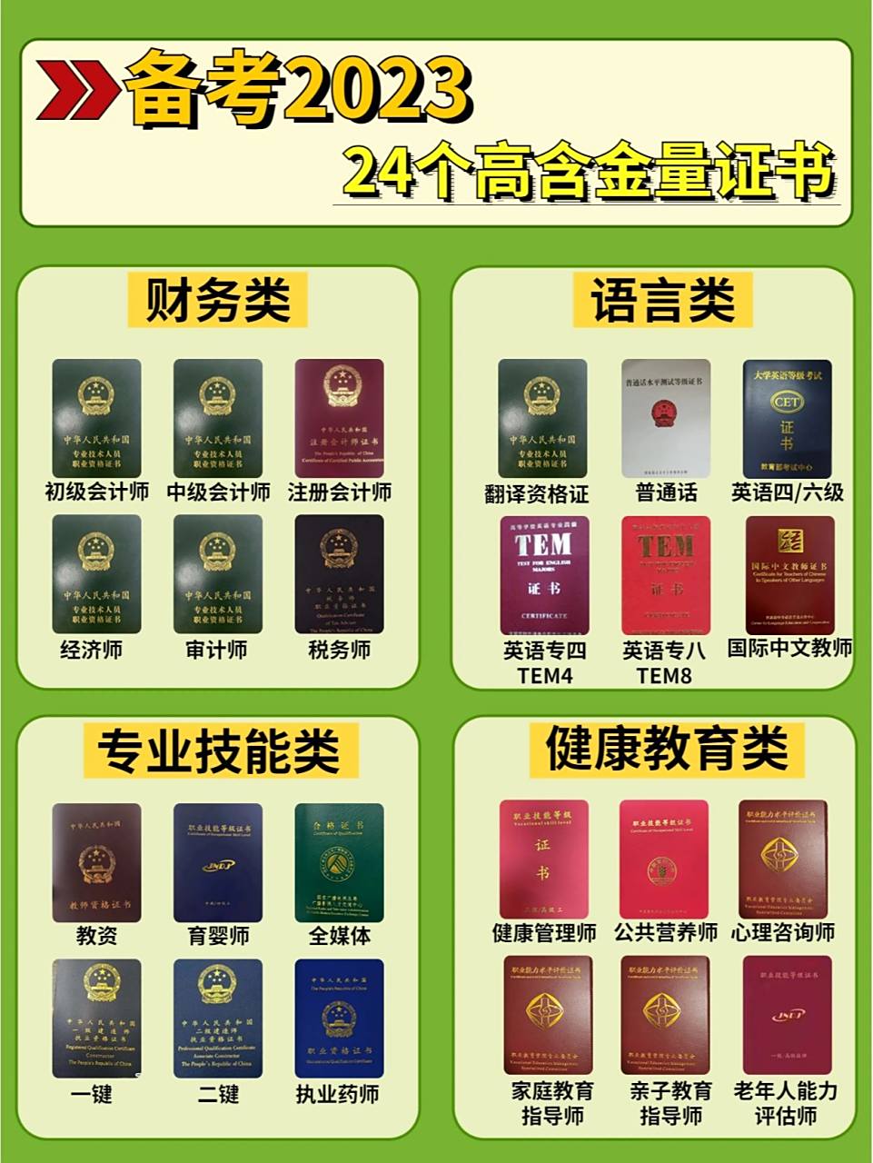 2023年即将来临,今天给大家整理了4大类共24个高含金量证书报考时间