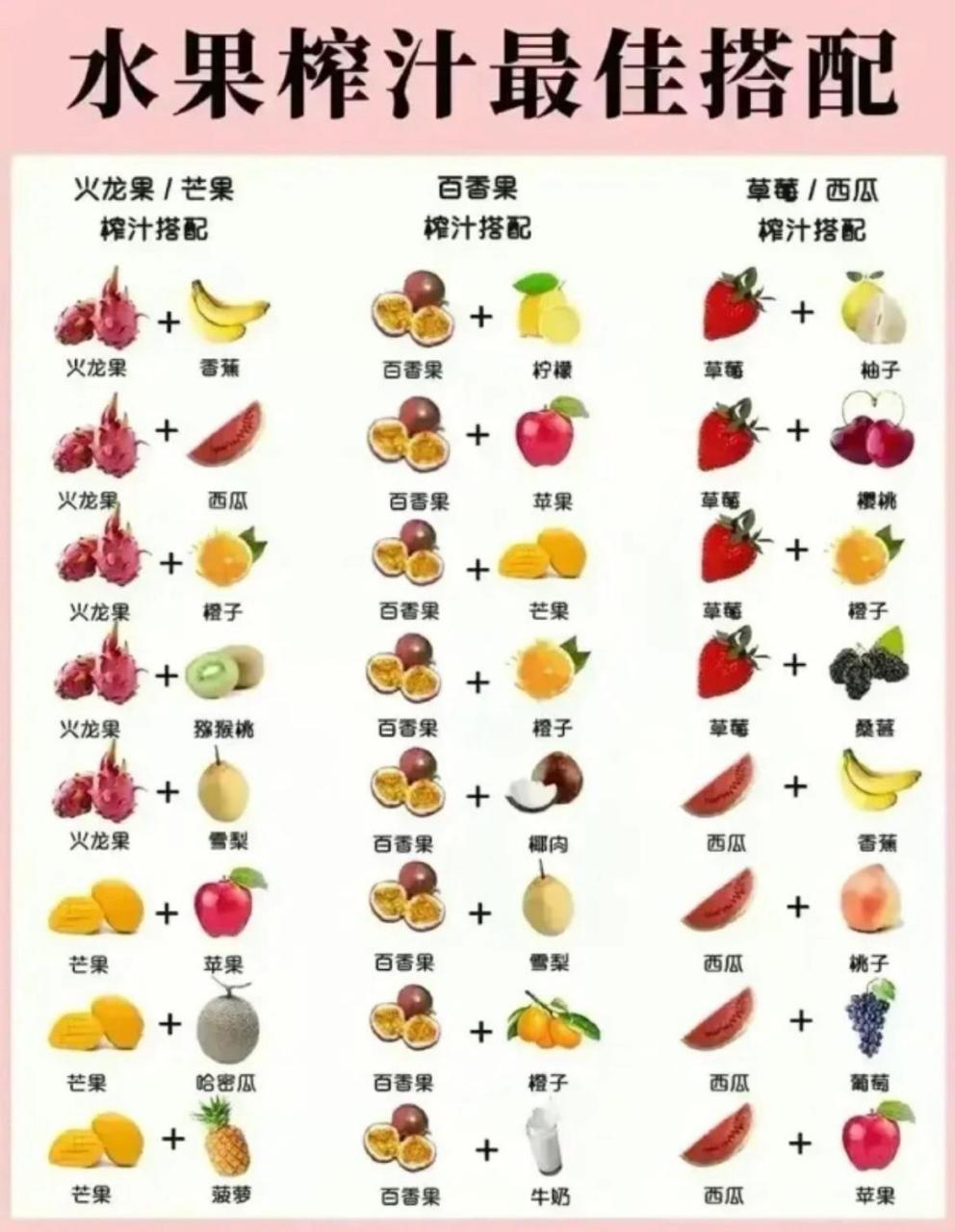 水果榨汁最佳营养搭配 相信有很多仙女都和我一样超爱喝果汁～ 但是