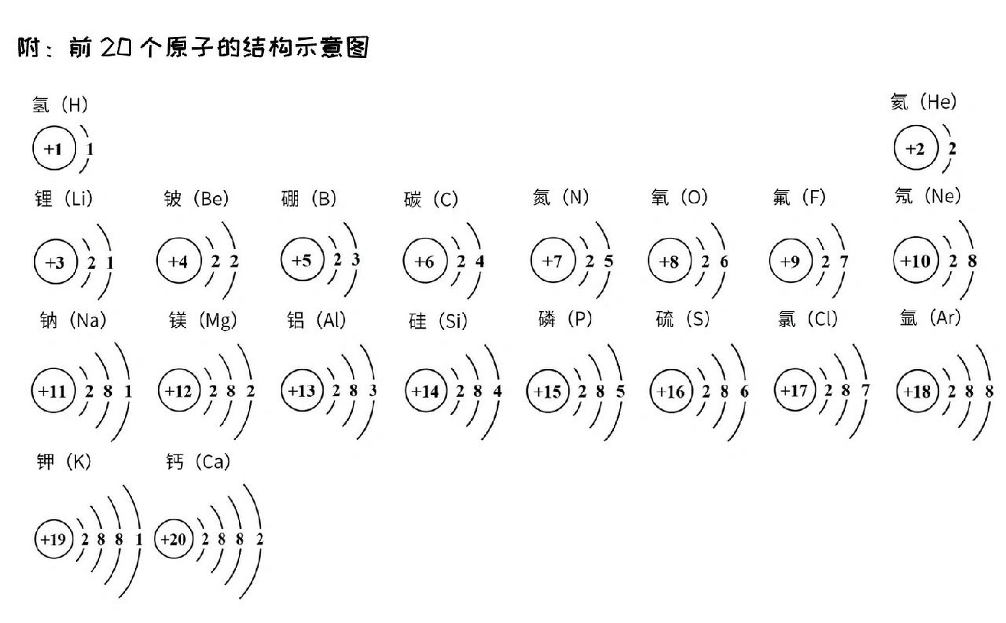 难点突破～～原子结构示意图 认真看一看,学透原子结构示意图