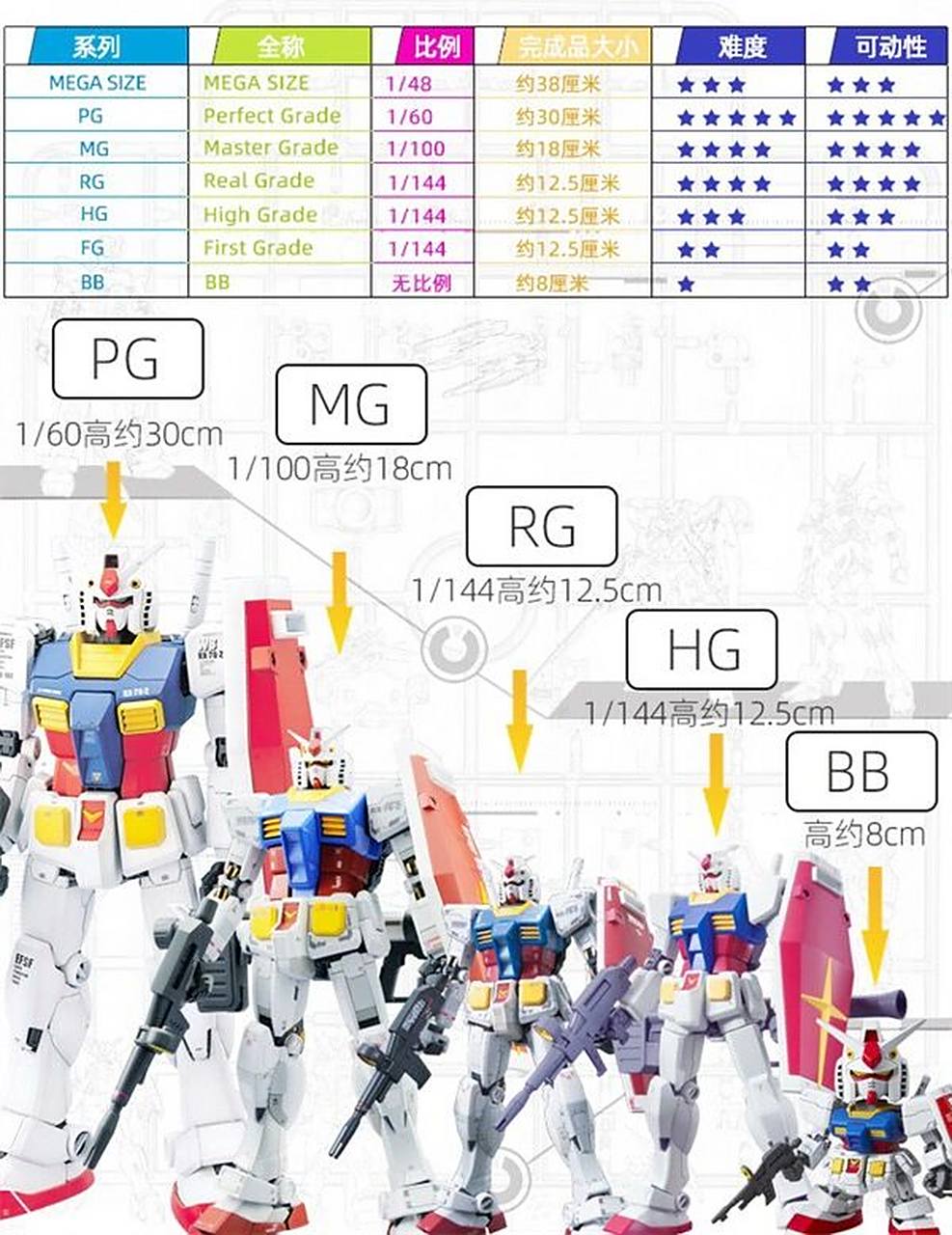 各类高达型号都代表了什么,一张图让你搞懂 最近入坑高达, 和大家分享