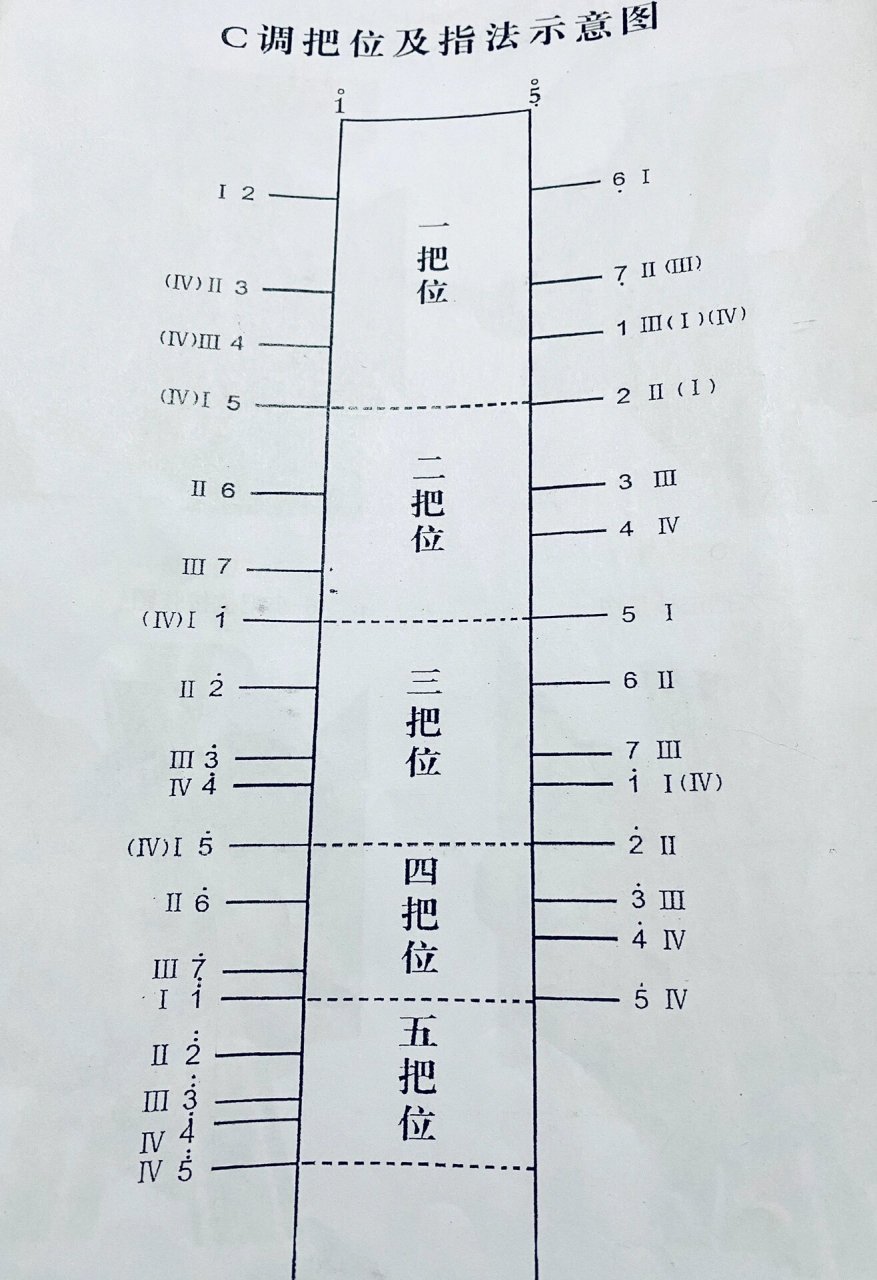 马头琴构造图图片