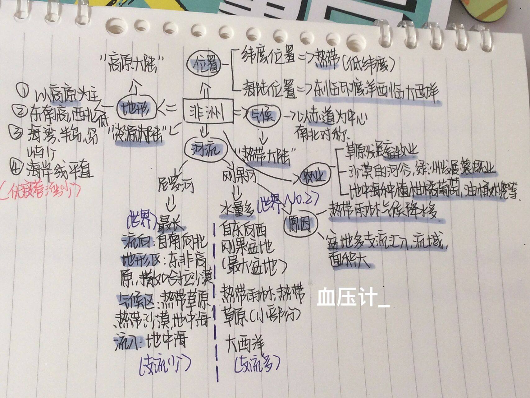 地理 | 98地理七下非洲思维导图 90-地理七下非洲思维导图 07二