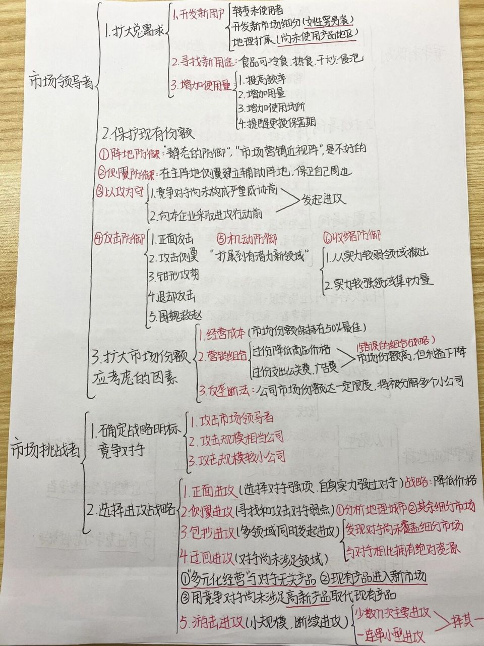 市场营销学知识结构图图片