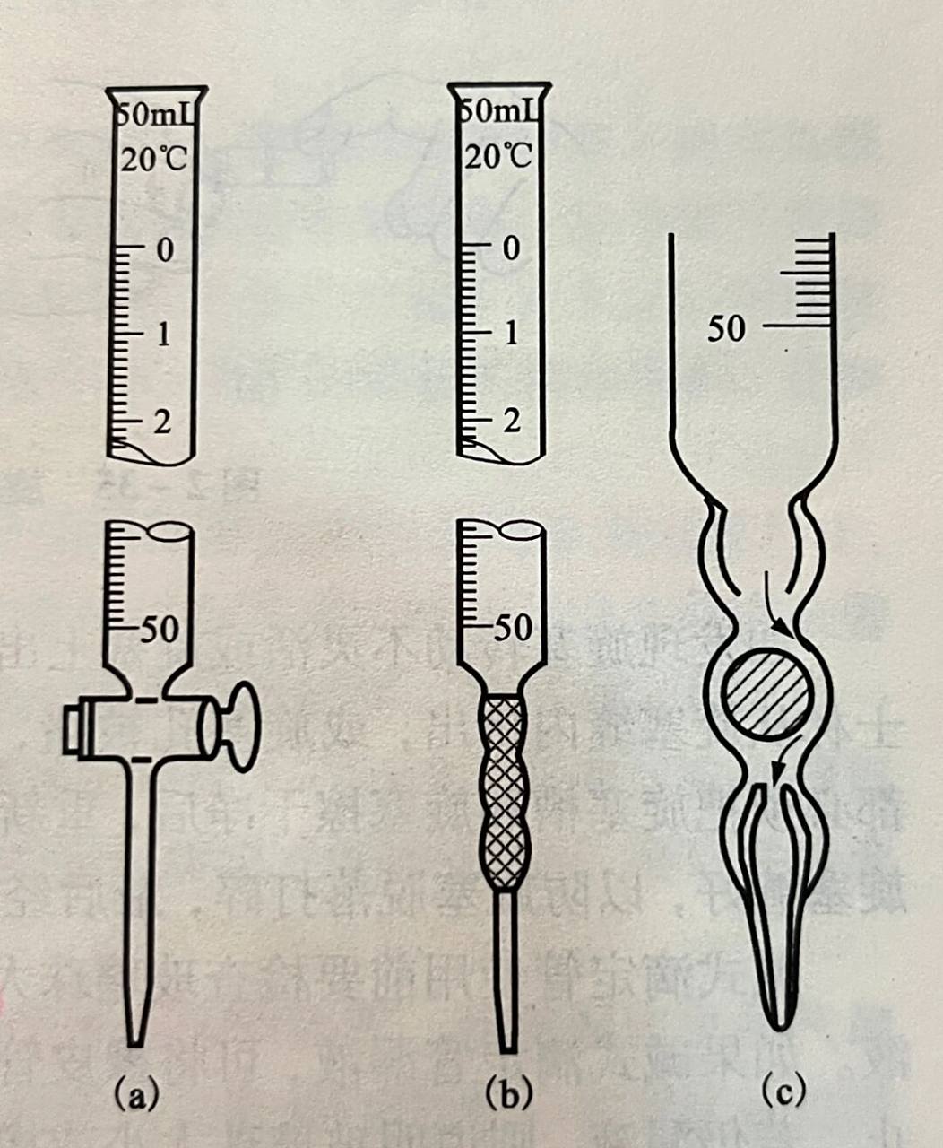 化学小知识—酸,碱滴定管的结构与装液类型 8215酸式滴定管(图中a