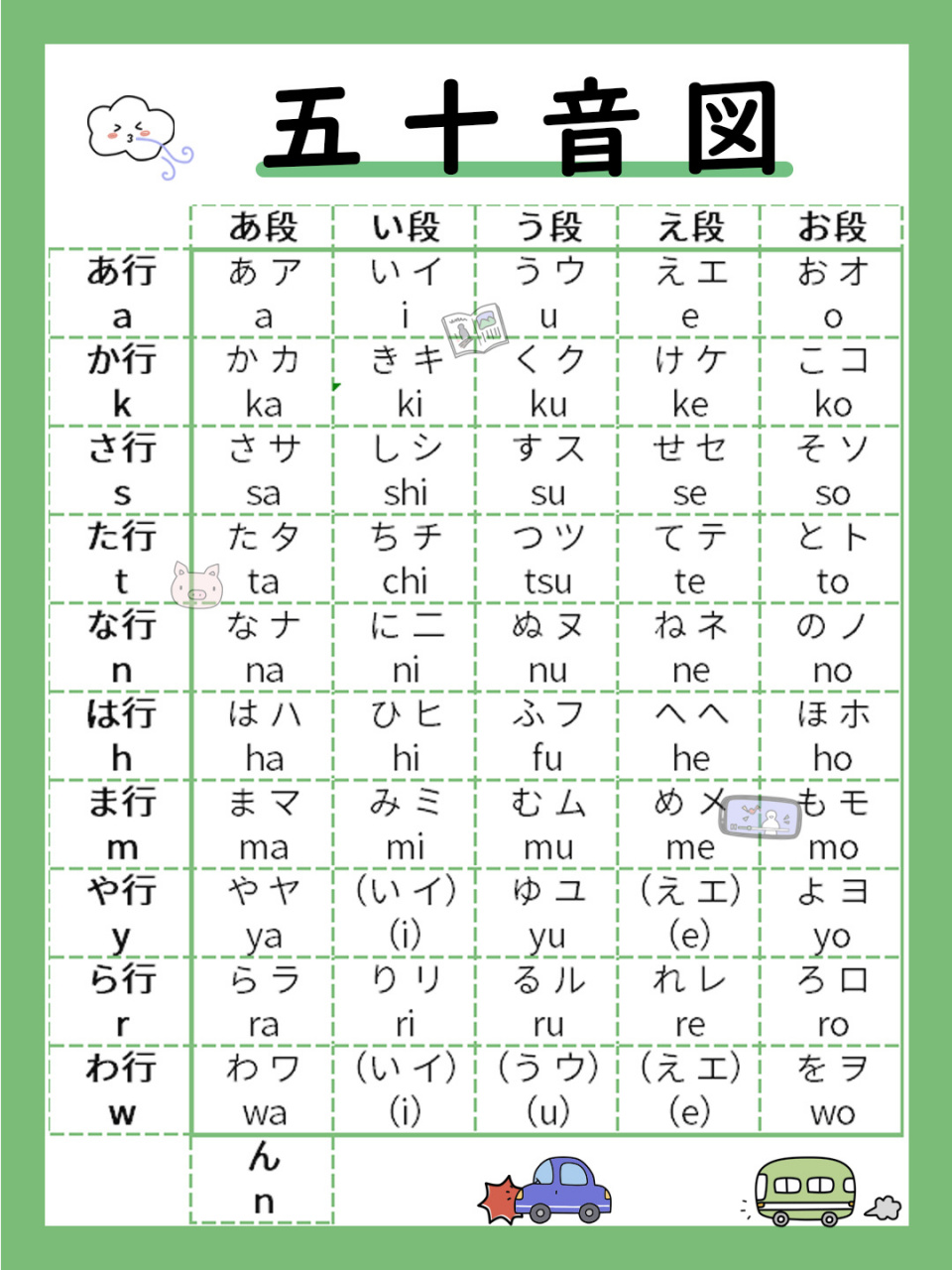 日语入门三张表 | 五十音图总结版 从2022.12.
