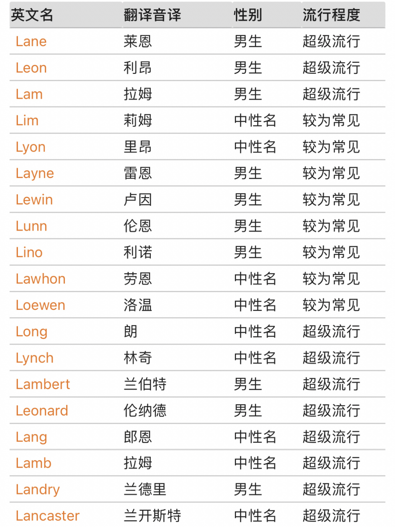 宝宝名字谐音英文名 男宝