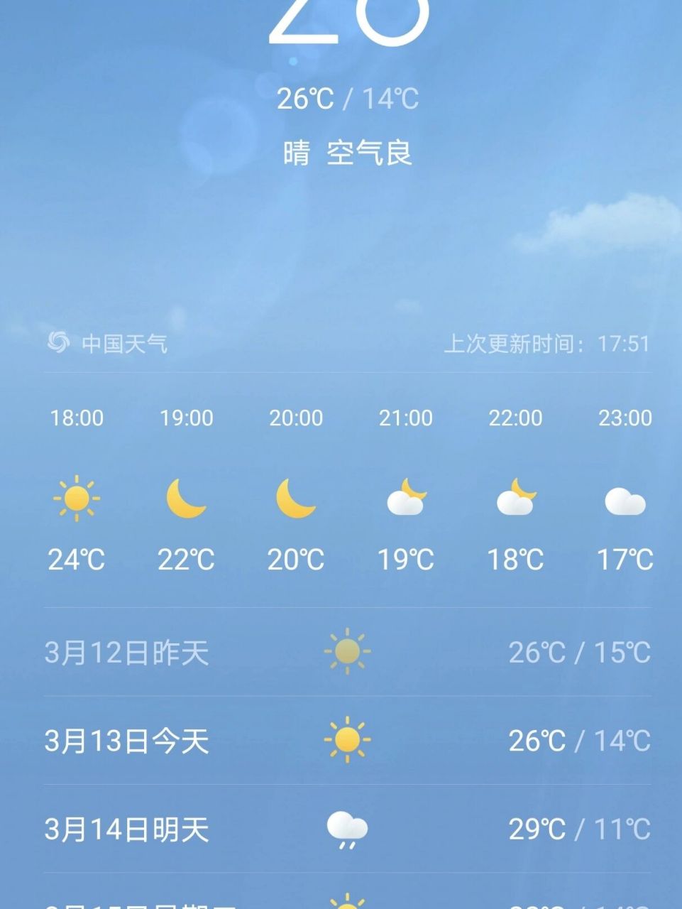 上海天气  咋的啦,春天都不曾来过