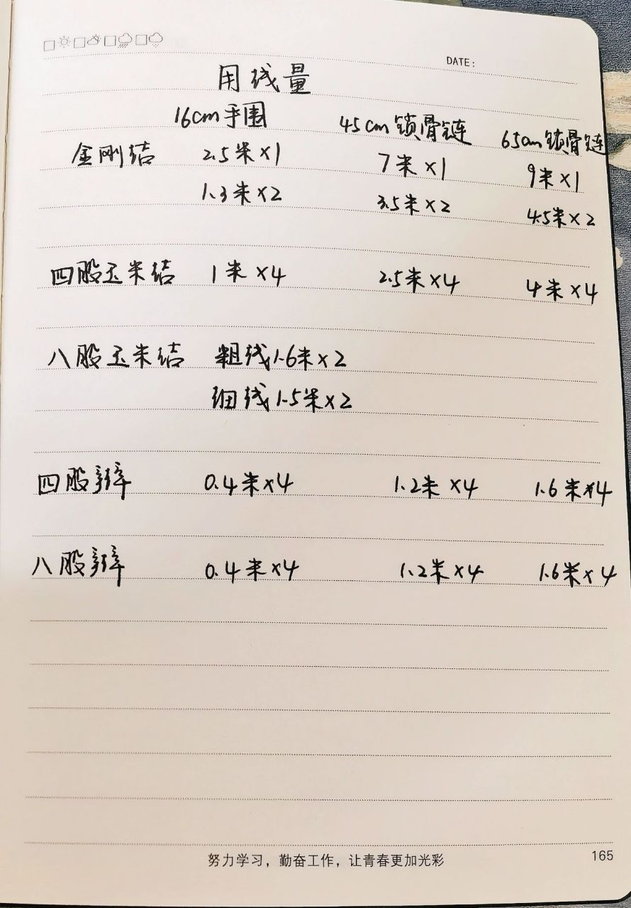 绳编手链时应该用多长的线才最合适  可点击图片收藏 8215在编制