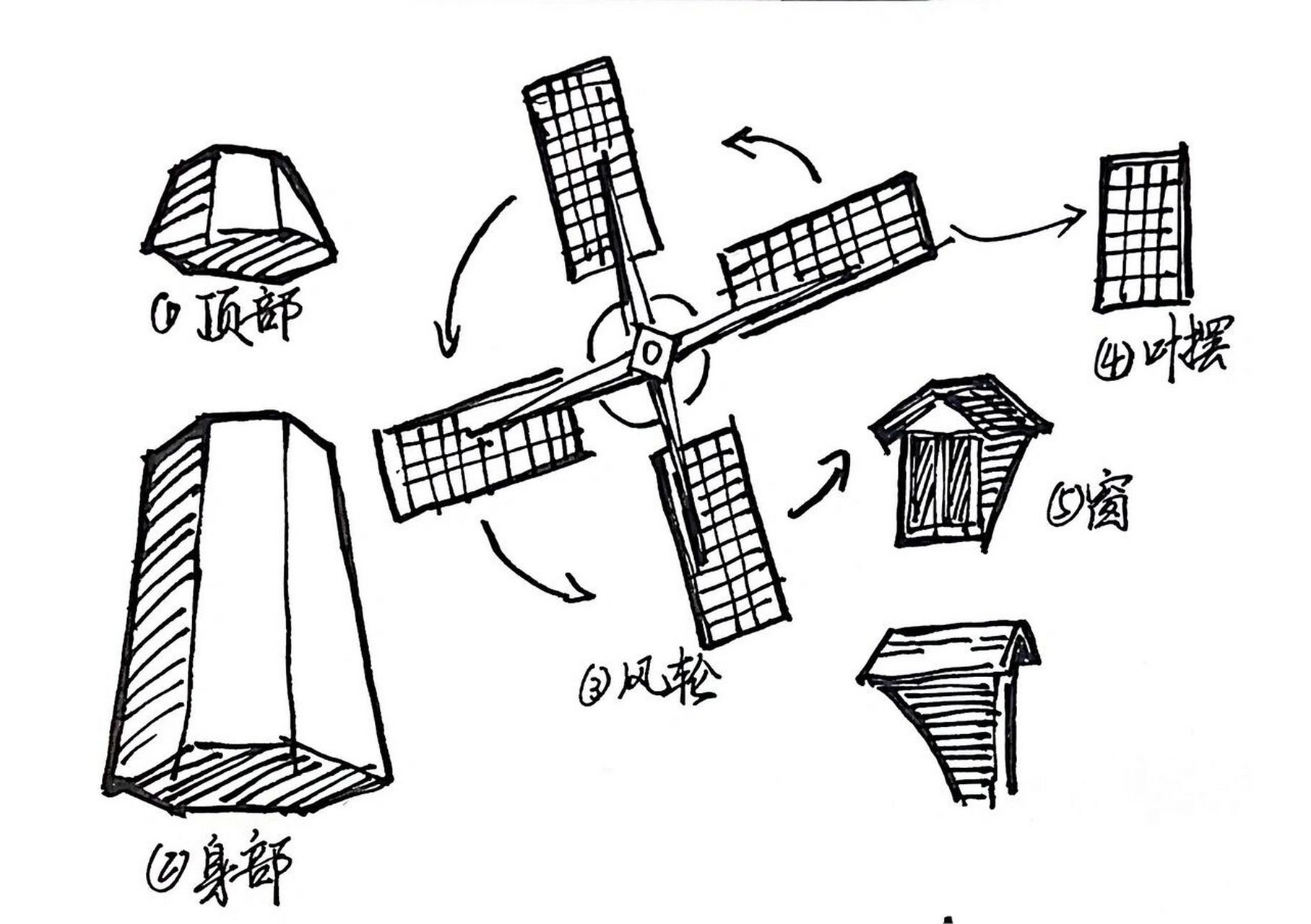 09画"风车"步骤分析(附照 感谢点赞关注#画画的日常# #钢笔画