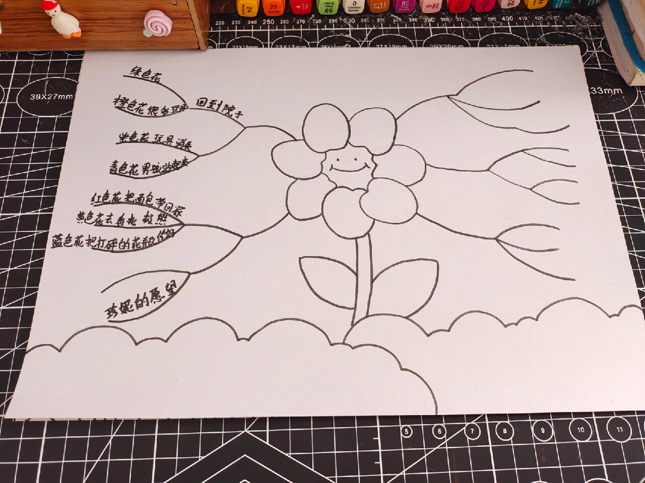 七色花思维导图