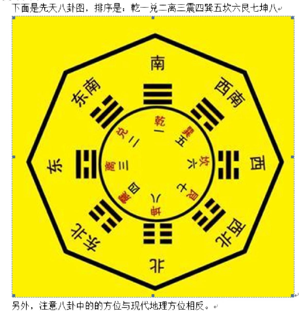 易学初步——先天八卦方位及手图