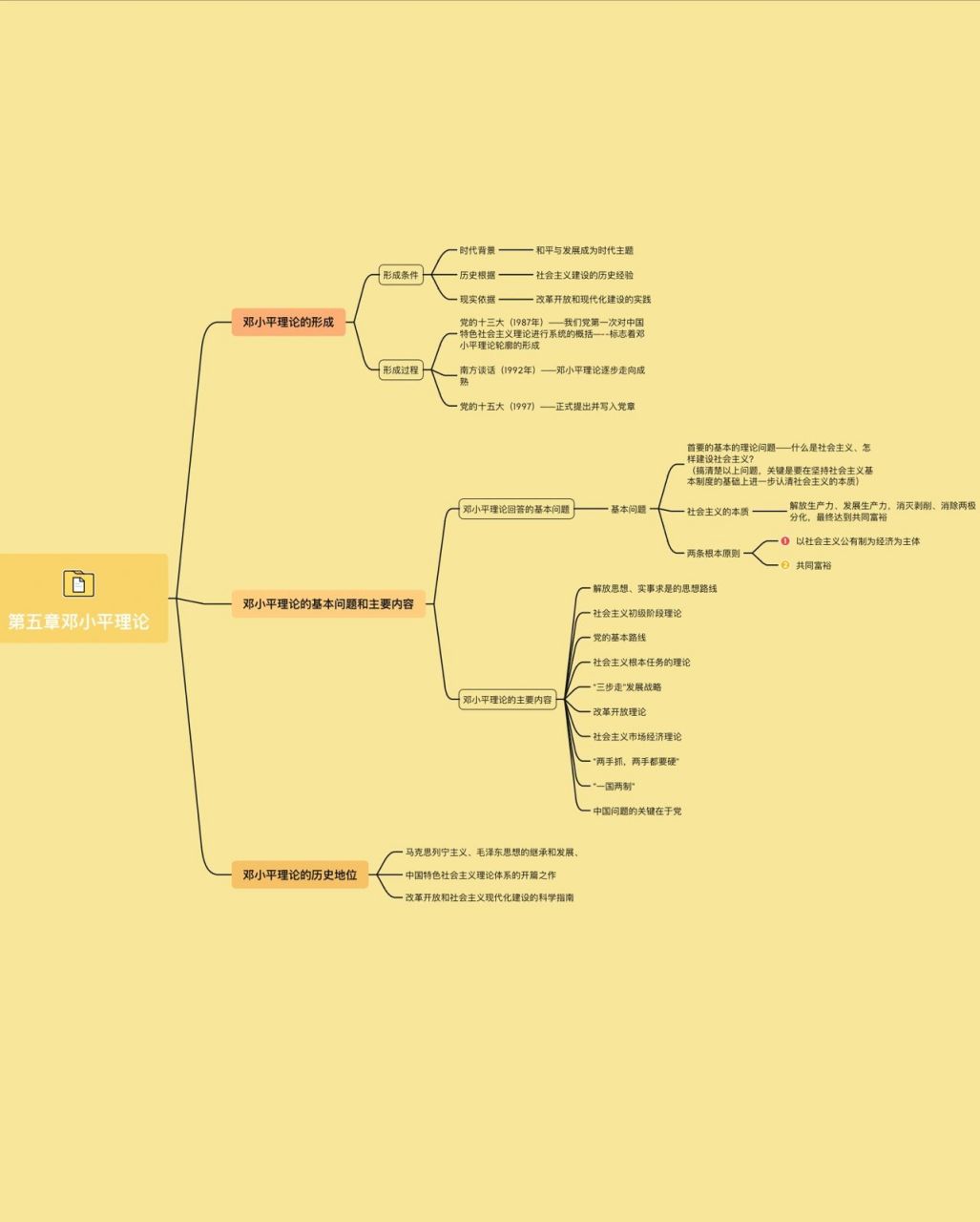2021新版毛概思维导图 第五章思维导图&第五章重要会议总结