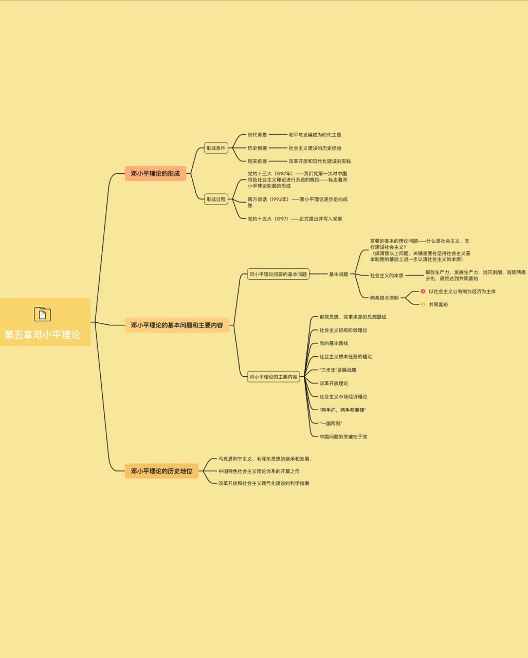 毛概第五章思维导图图片