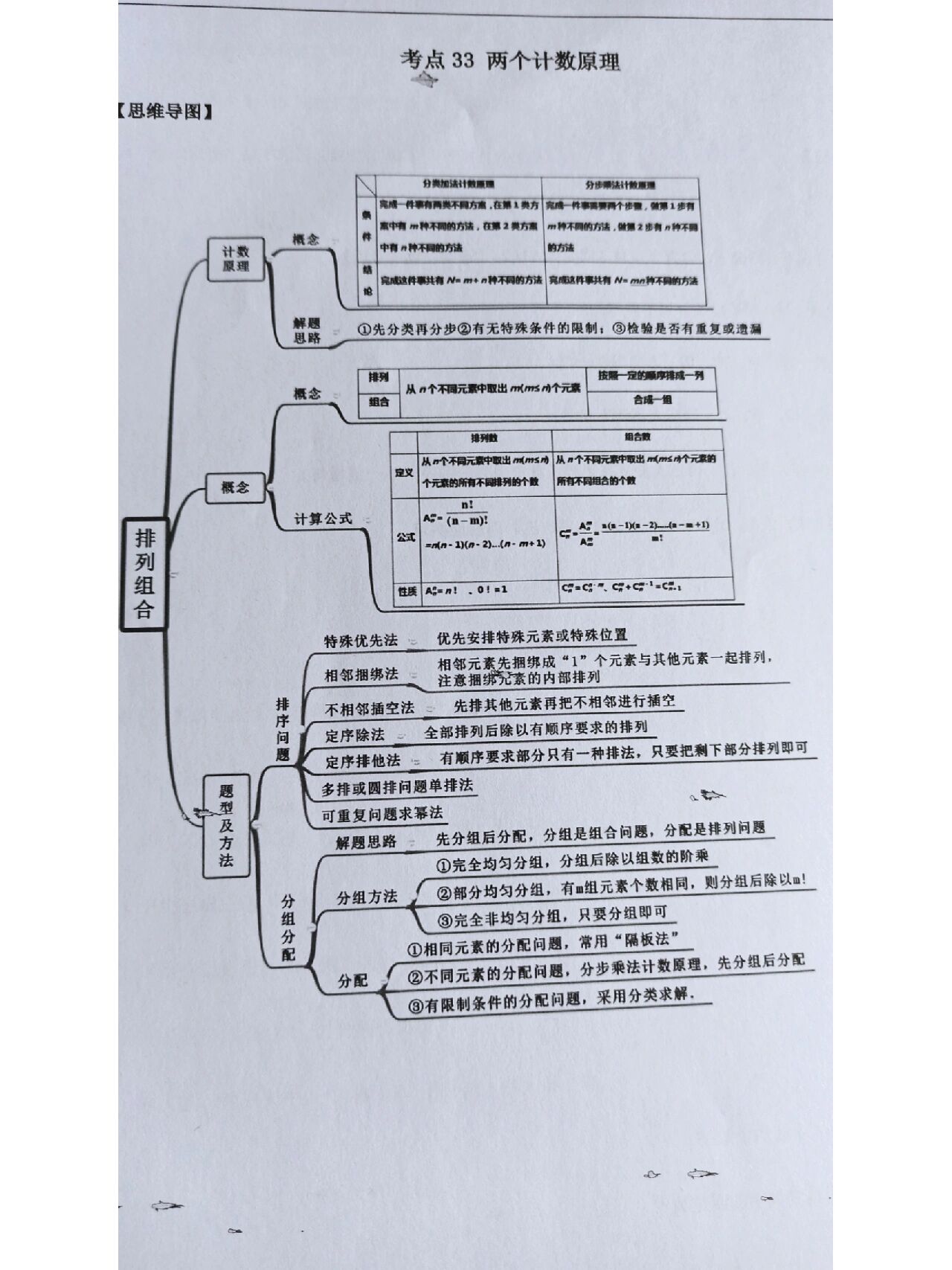 小升初数学分班考思维导图！考点串联，清晰
