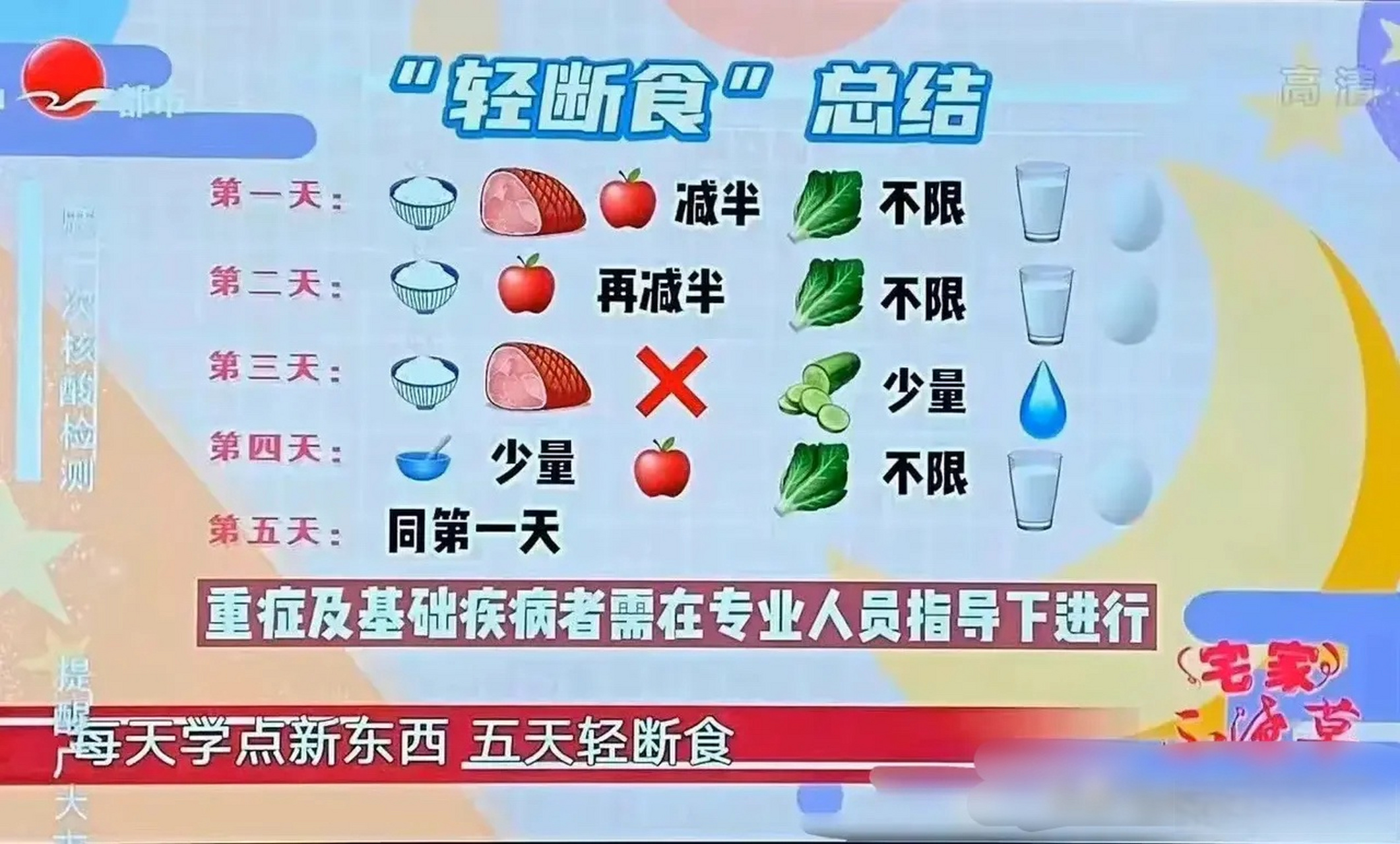 上海电视台都市频道这个宅家五天轻断食,确实有点逗了,怎么想的?